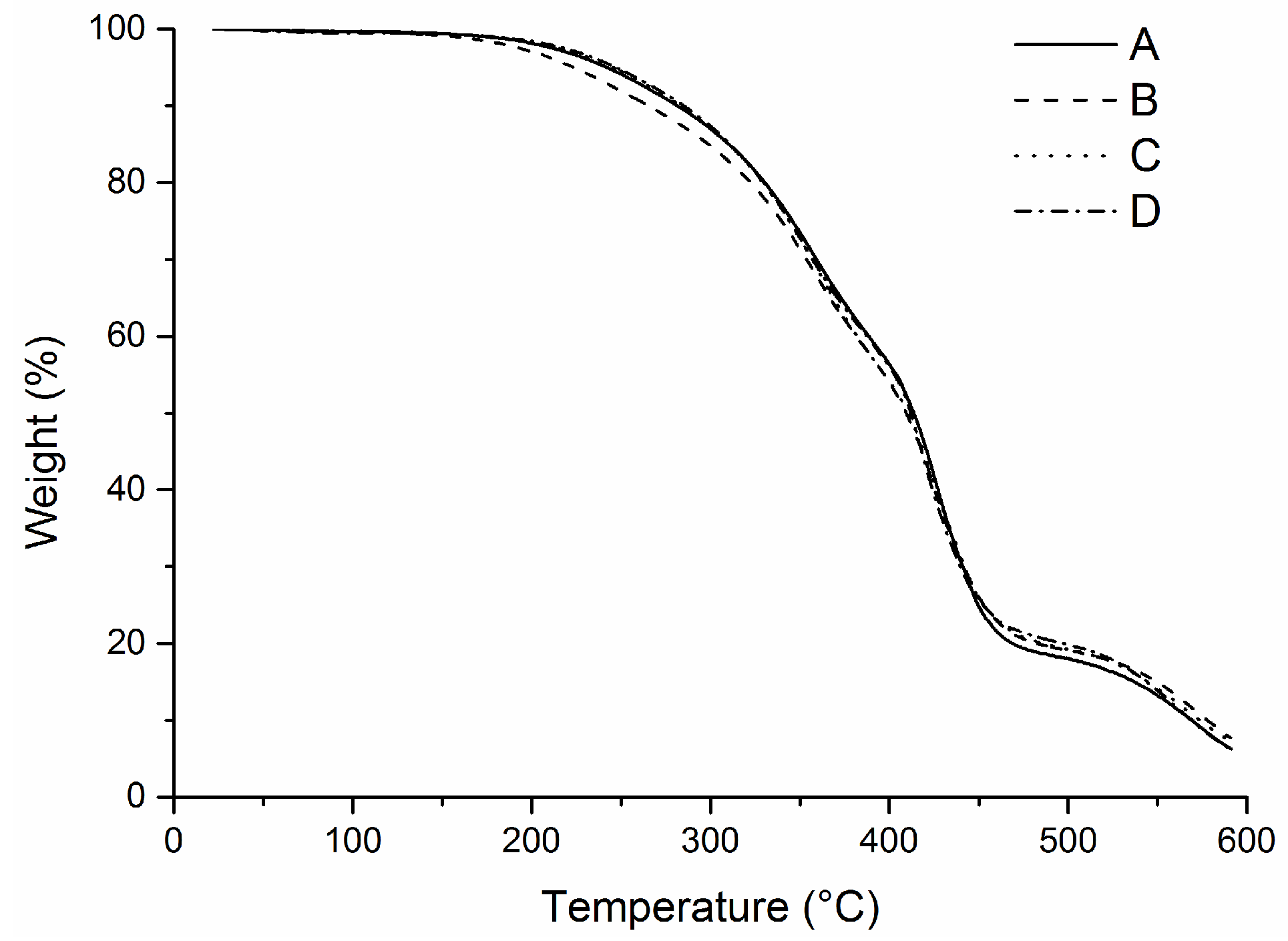 Coatings 06 00056 g010