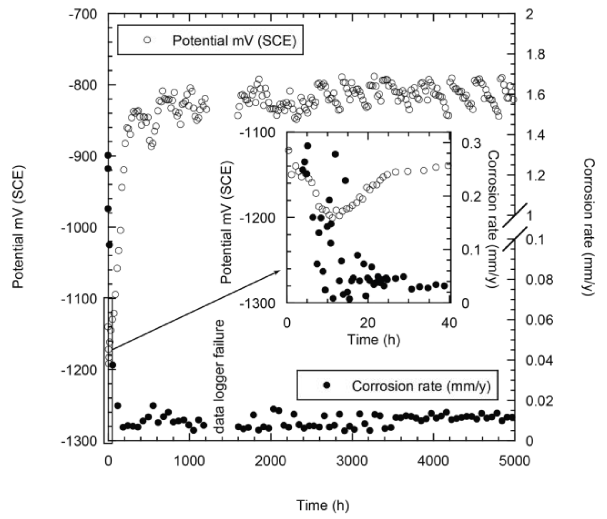 Coatings 06 00058 g002