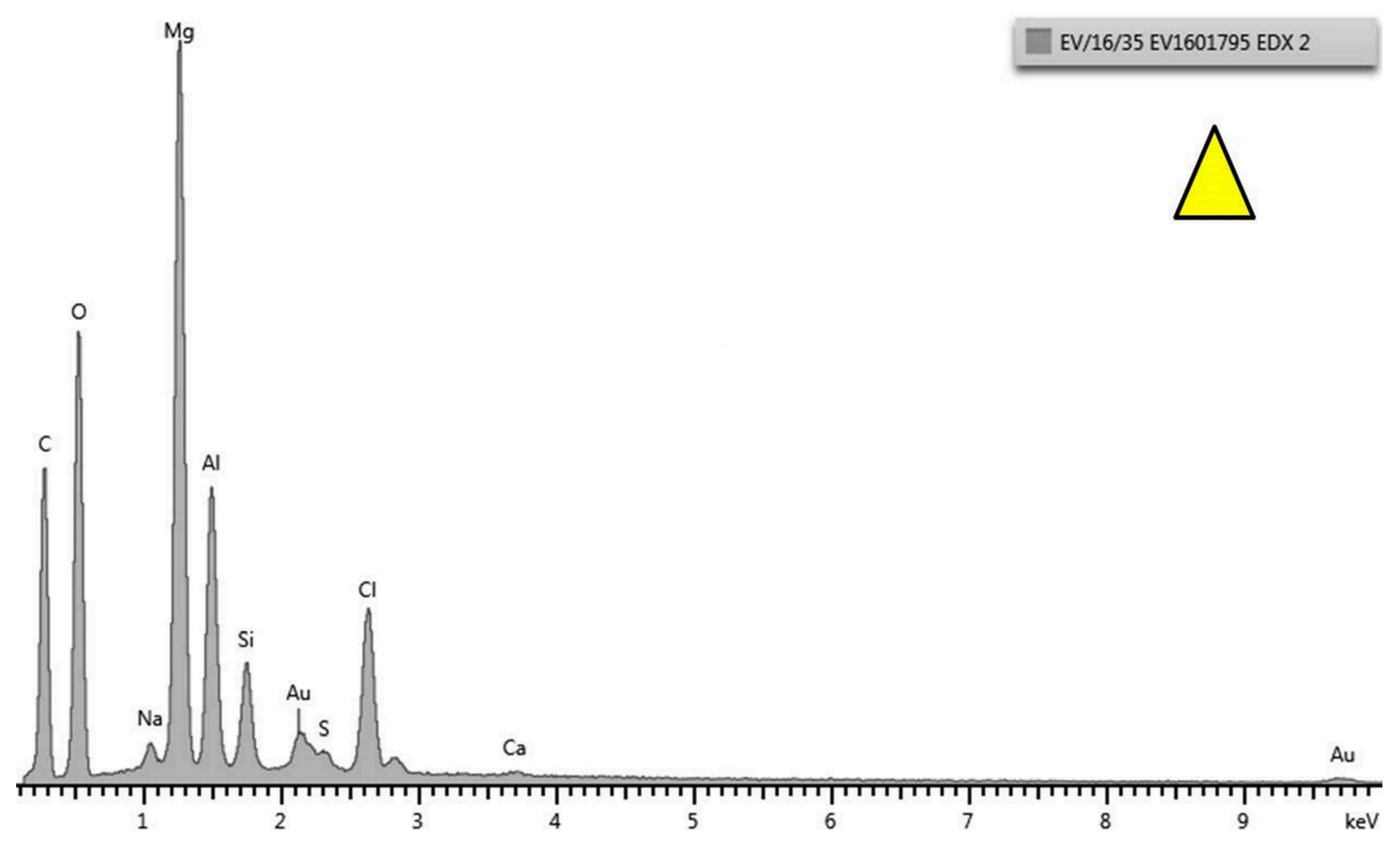 Coatings 06 00058 g006