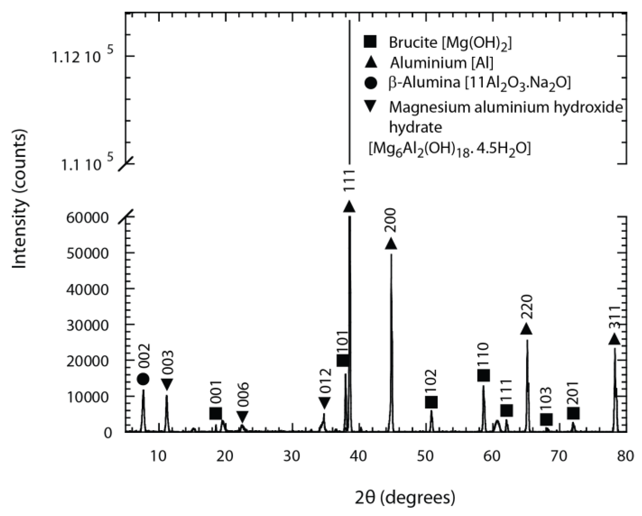 Coatings 06 00058 g007