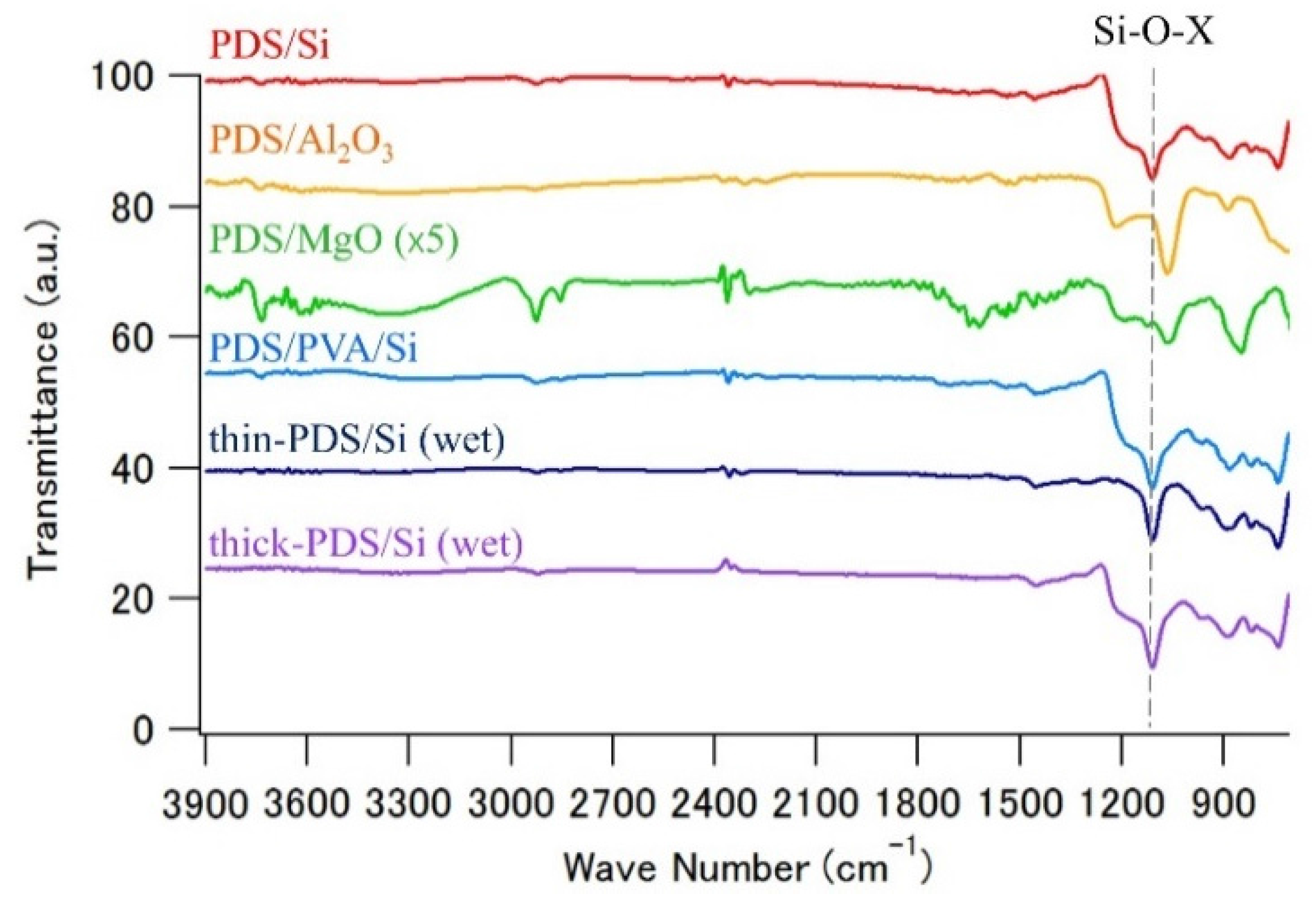 Coatings 06 00064 g002