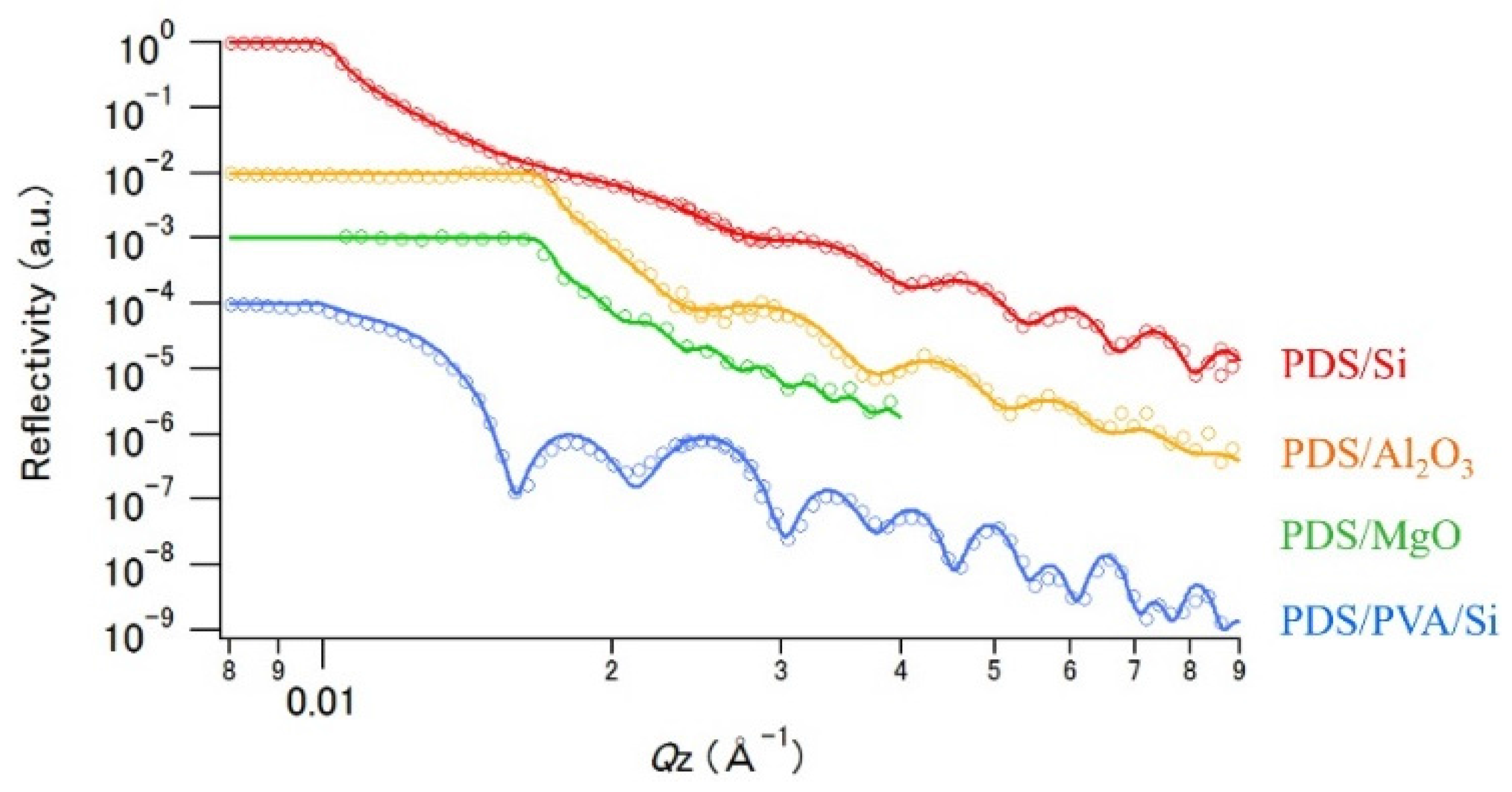 Coatings 06 00064 g003