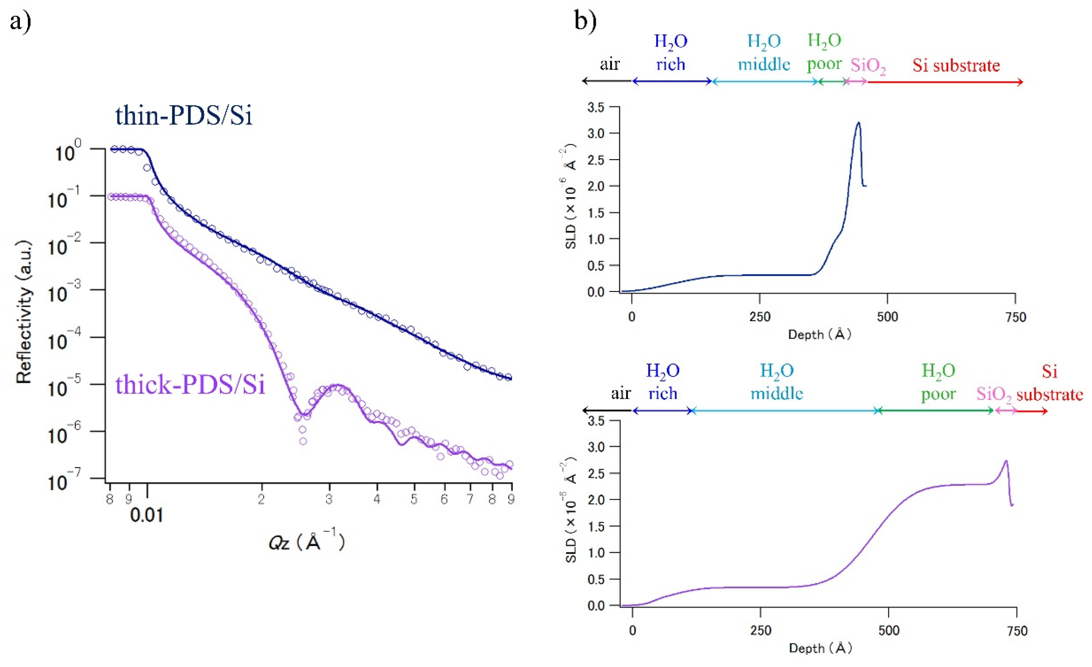 Coatings 06 00064 g005