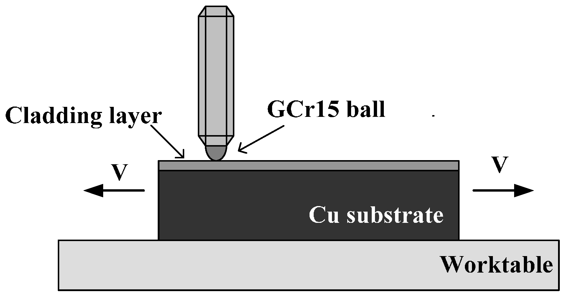 Coatings 06 00067 g001