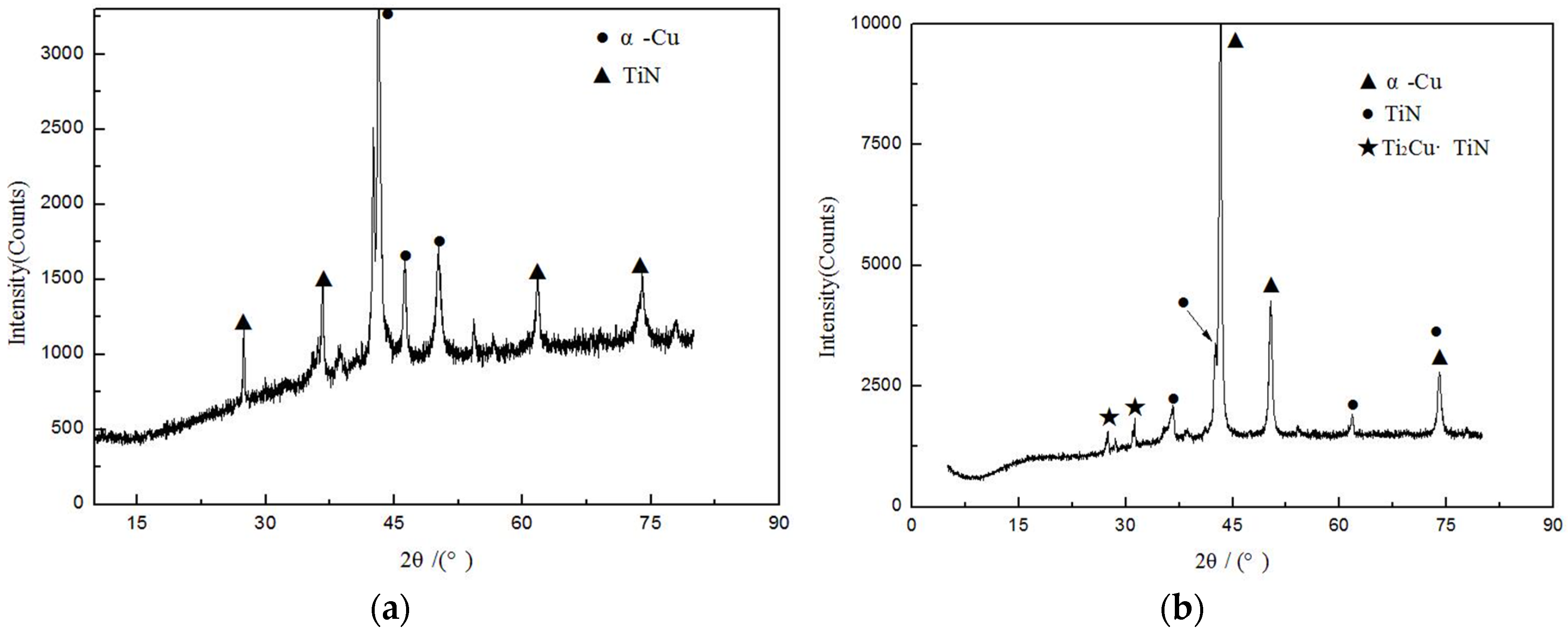 Coatings 06 00067 g004