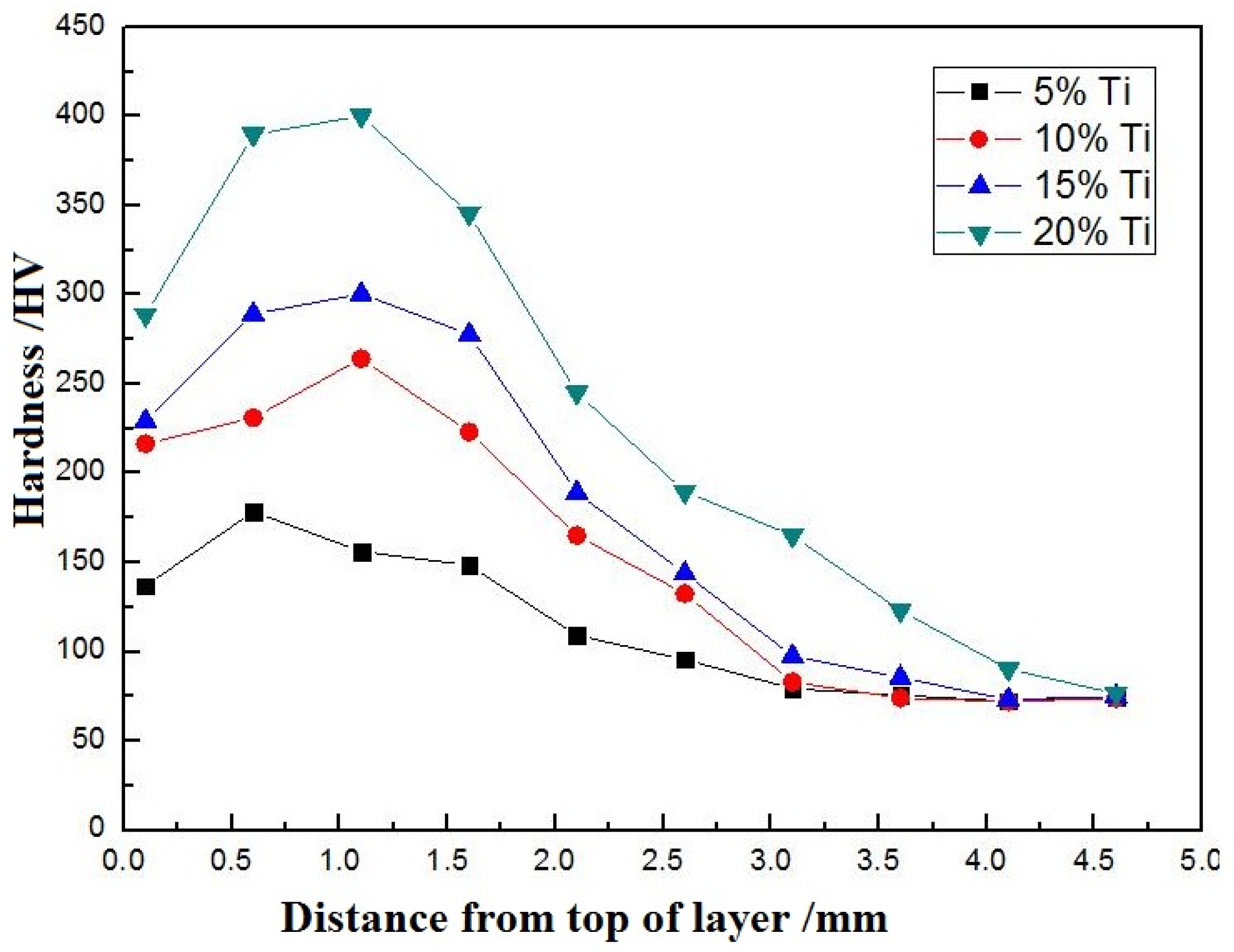 Coatings 06 00067 g007