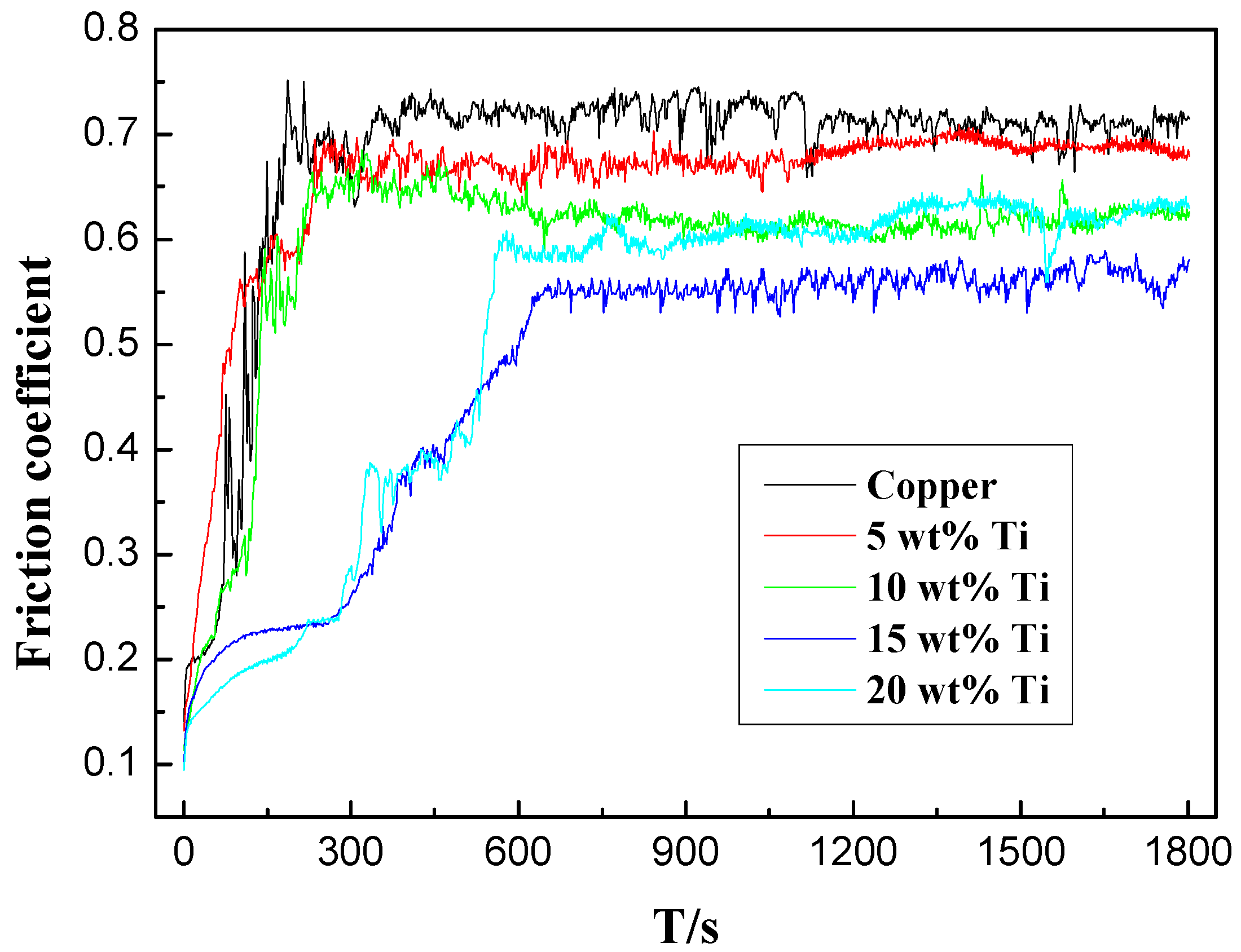 Coatings 06 00067 g008