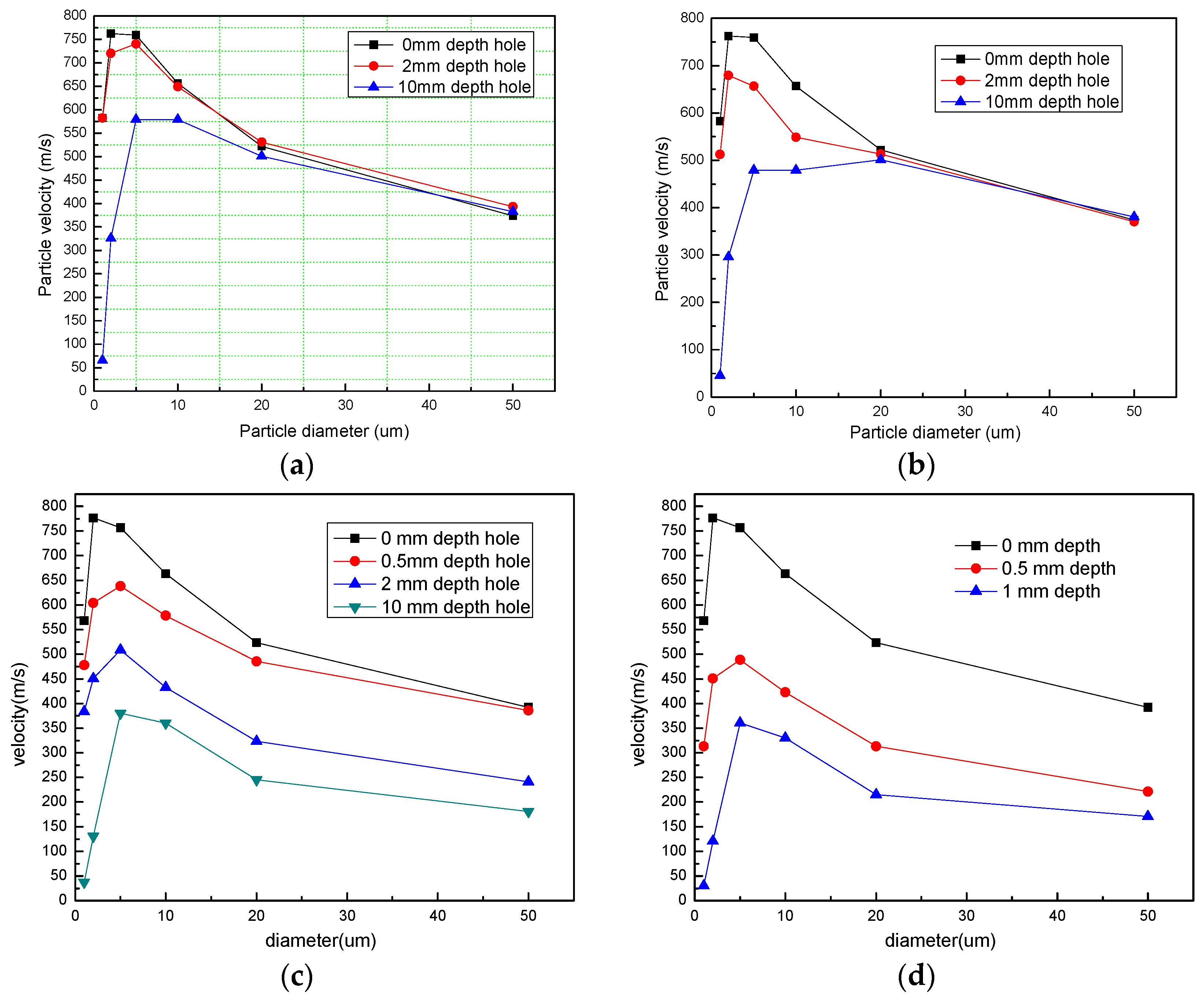 Coatings 07 00002 g009