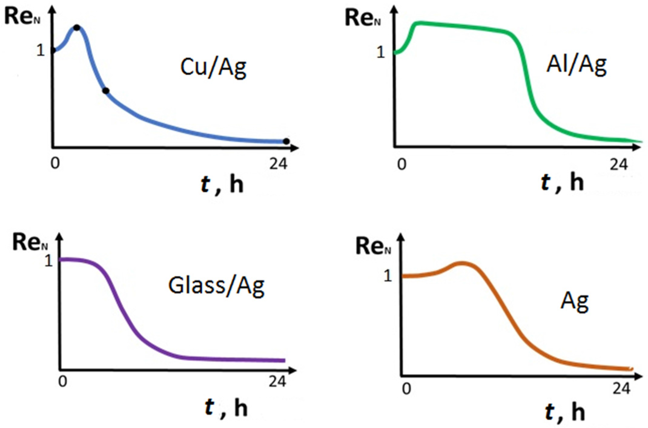 Coatings 07 00003 g006