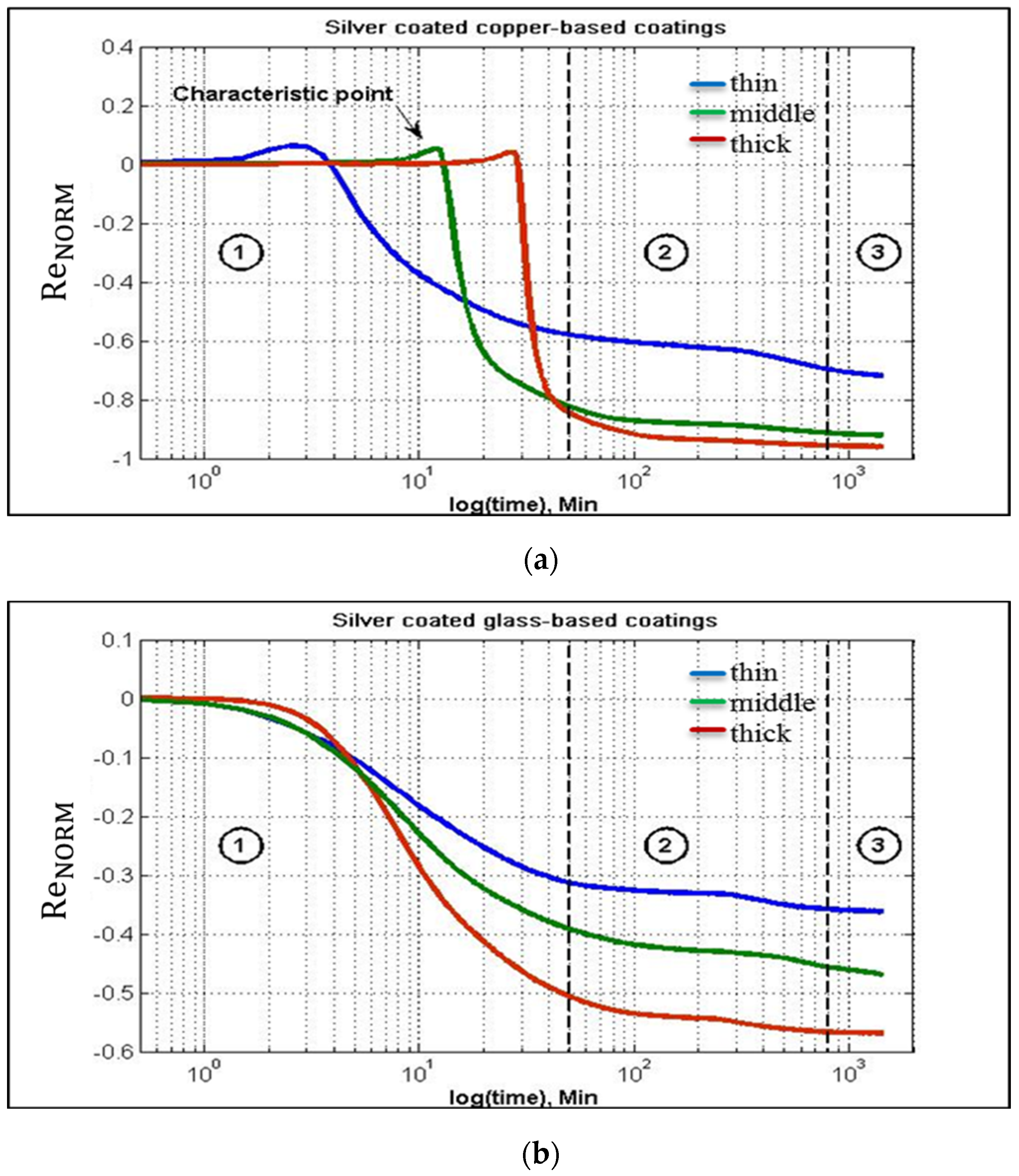 Coatings 07 00003 g007