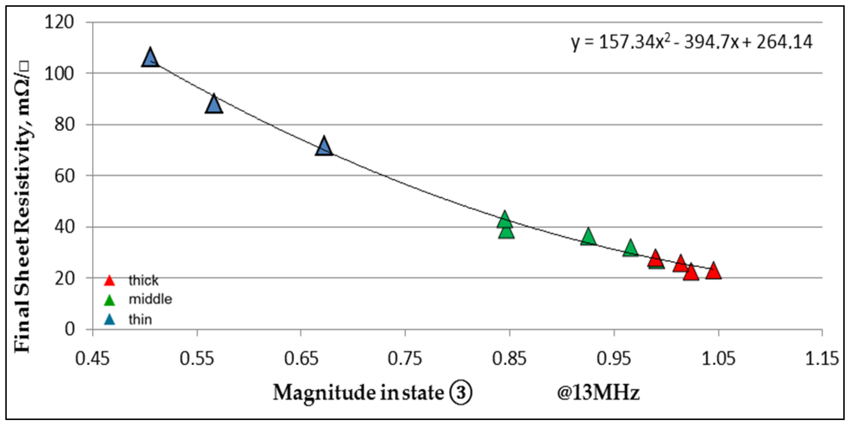 Coatings 07 00003 g011