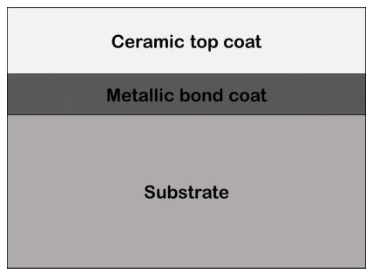 Coatings 07 00004 g001