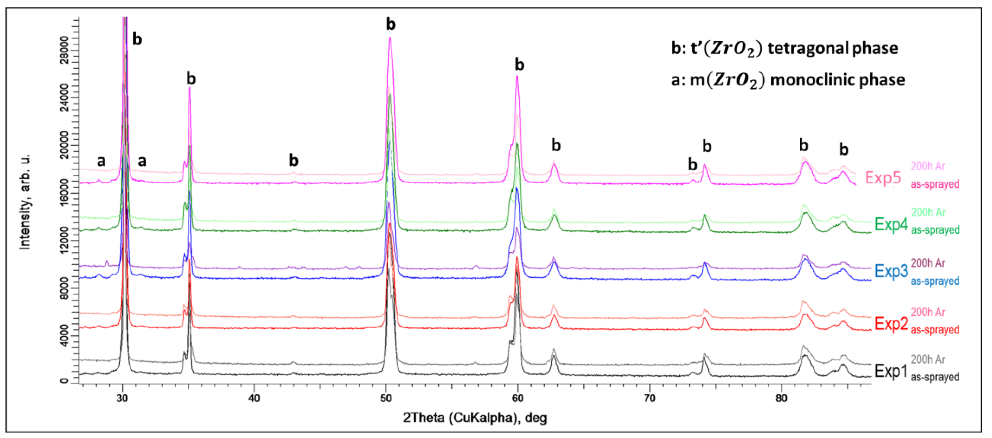 Coatings 07 00004 g008