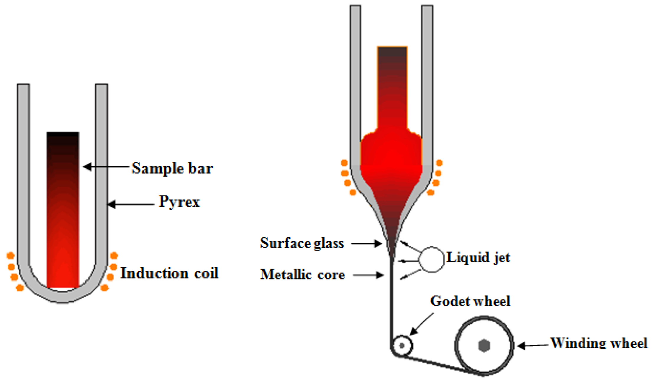 Coatings 07 00005 g001