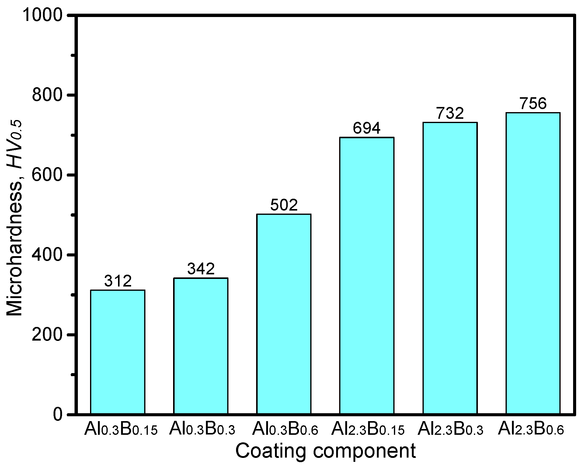 Coatings 07 00007 g004
