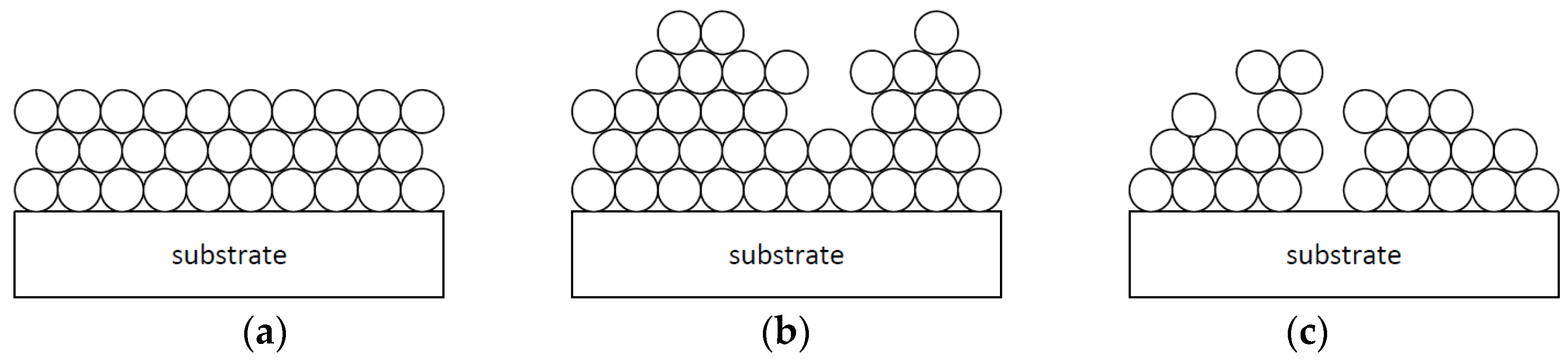 Coatings 07 00009 g002
