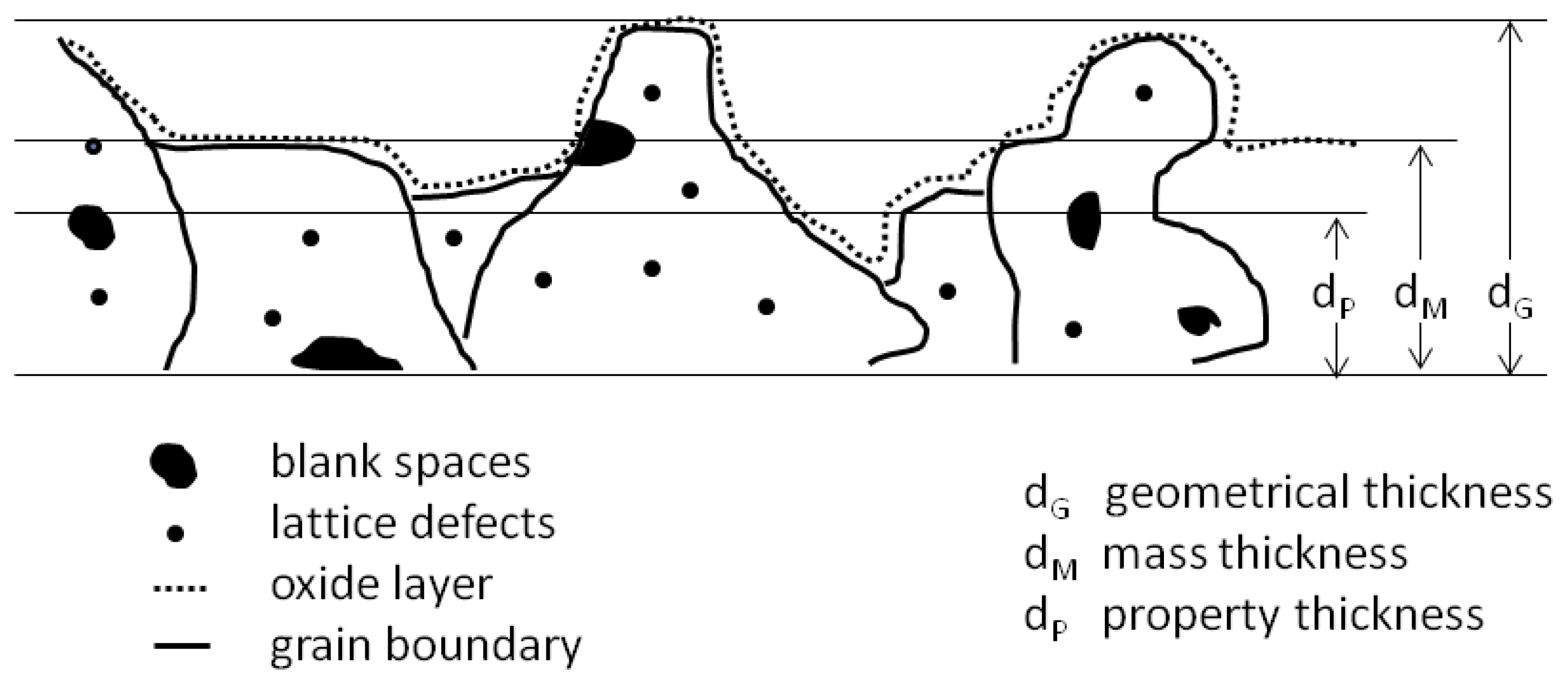 Coatings 07 00009 g003