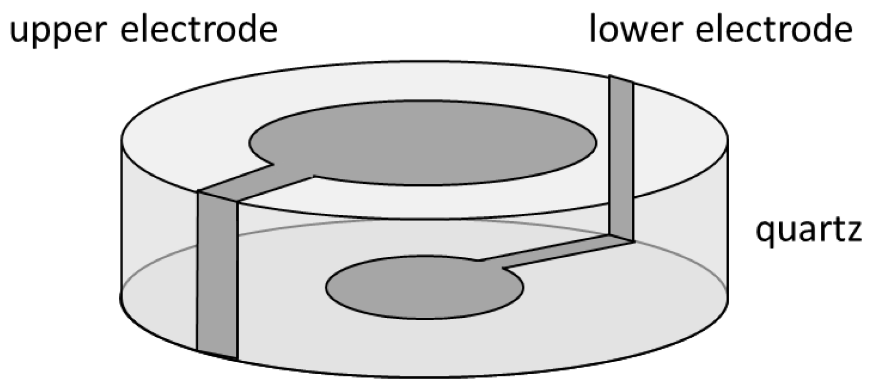 Coatings 07 00009 g004