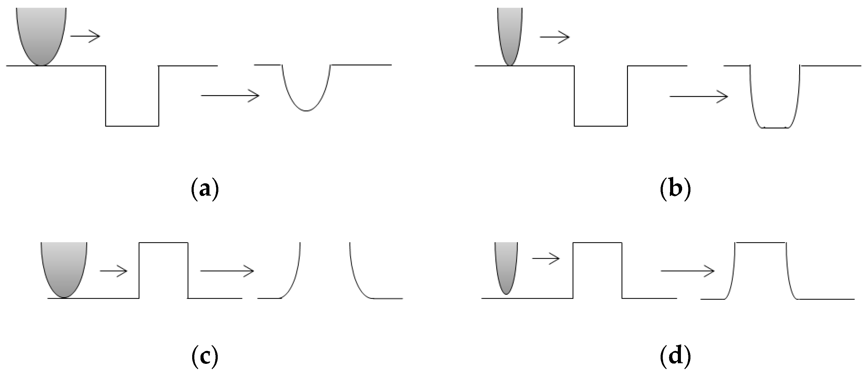 Coatings 07 00009 g013