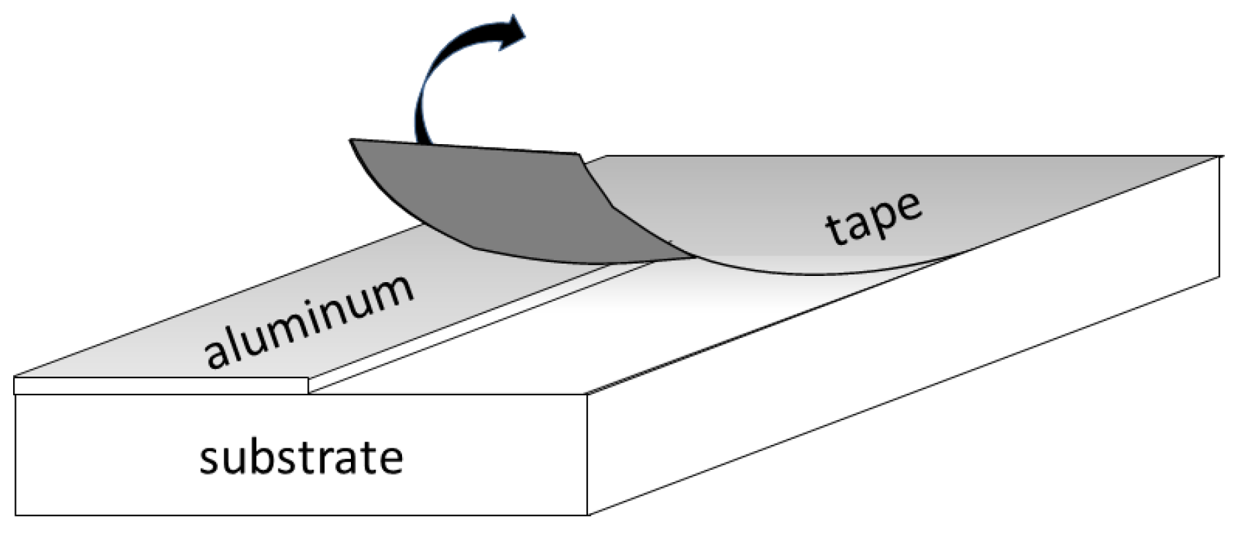 Coatings 07 00009 g014