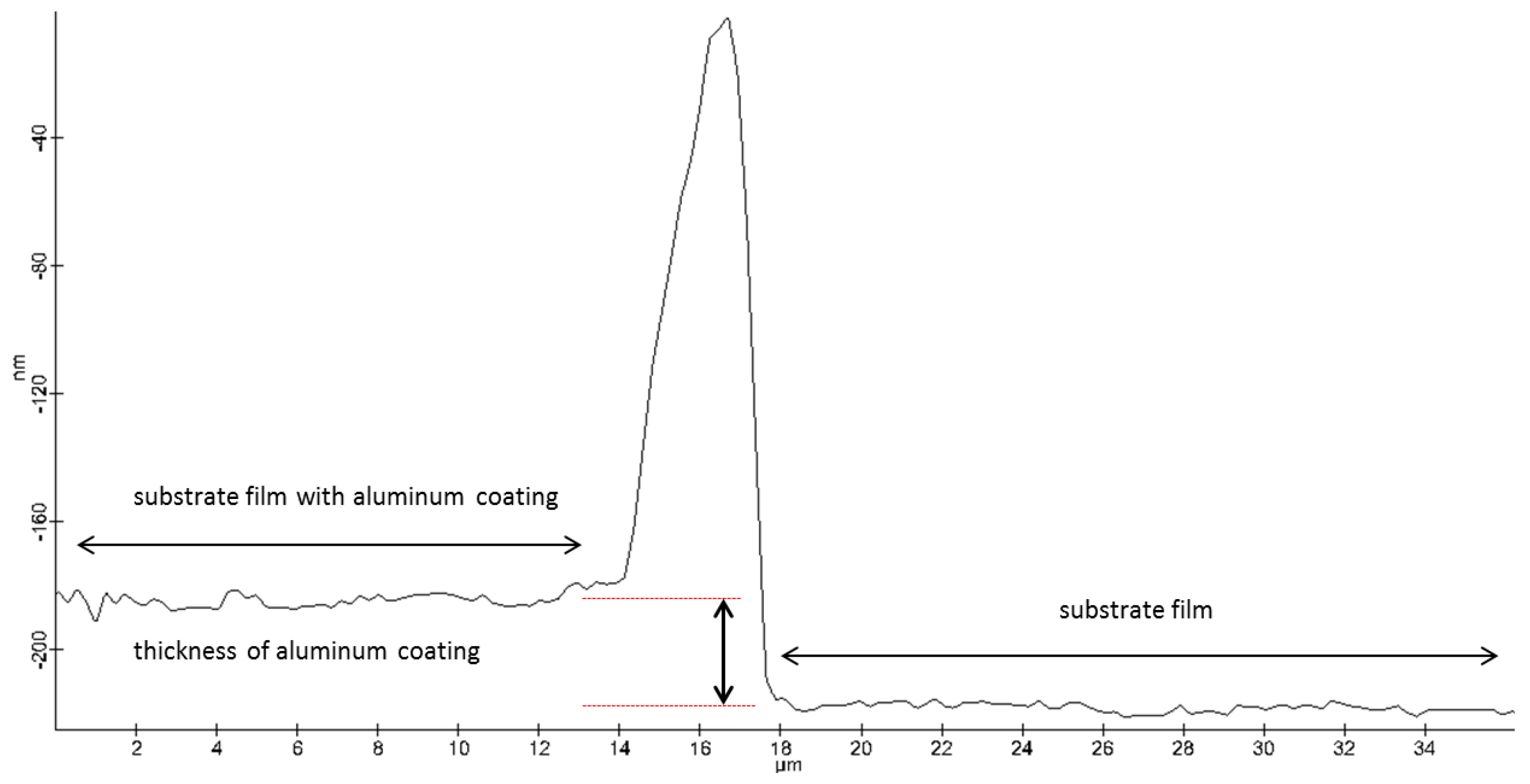 Coatings 07 00009 g016