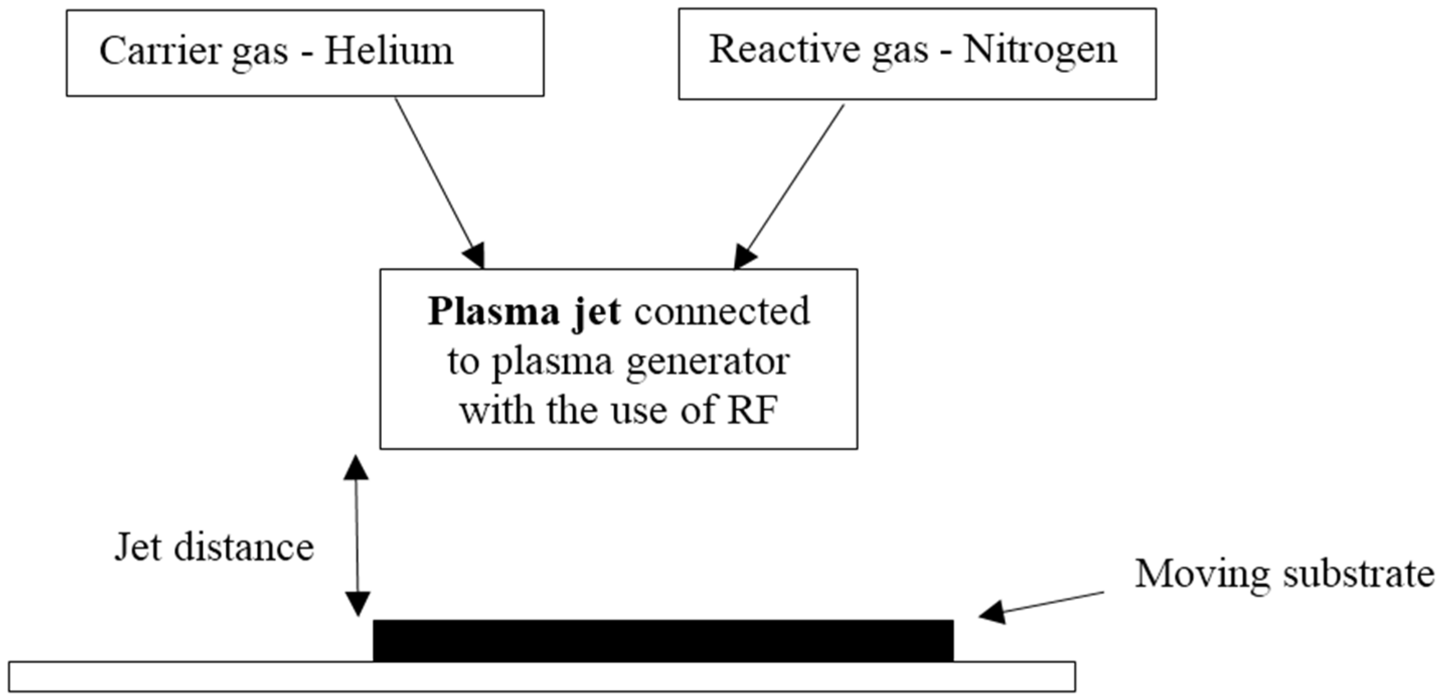 Coatings 07 00011 g002