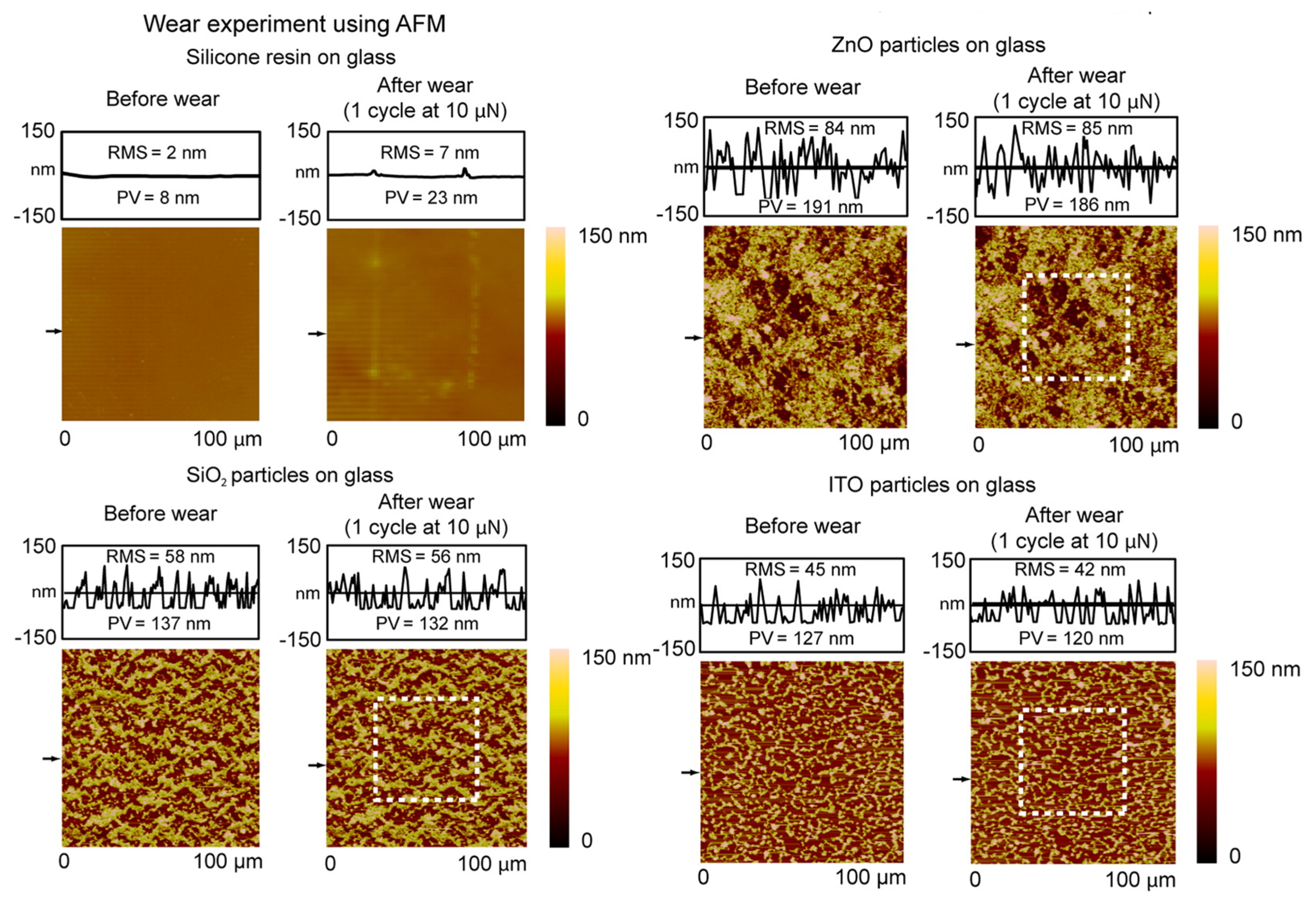 Coatings 07 00012 g007