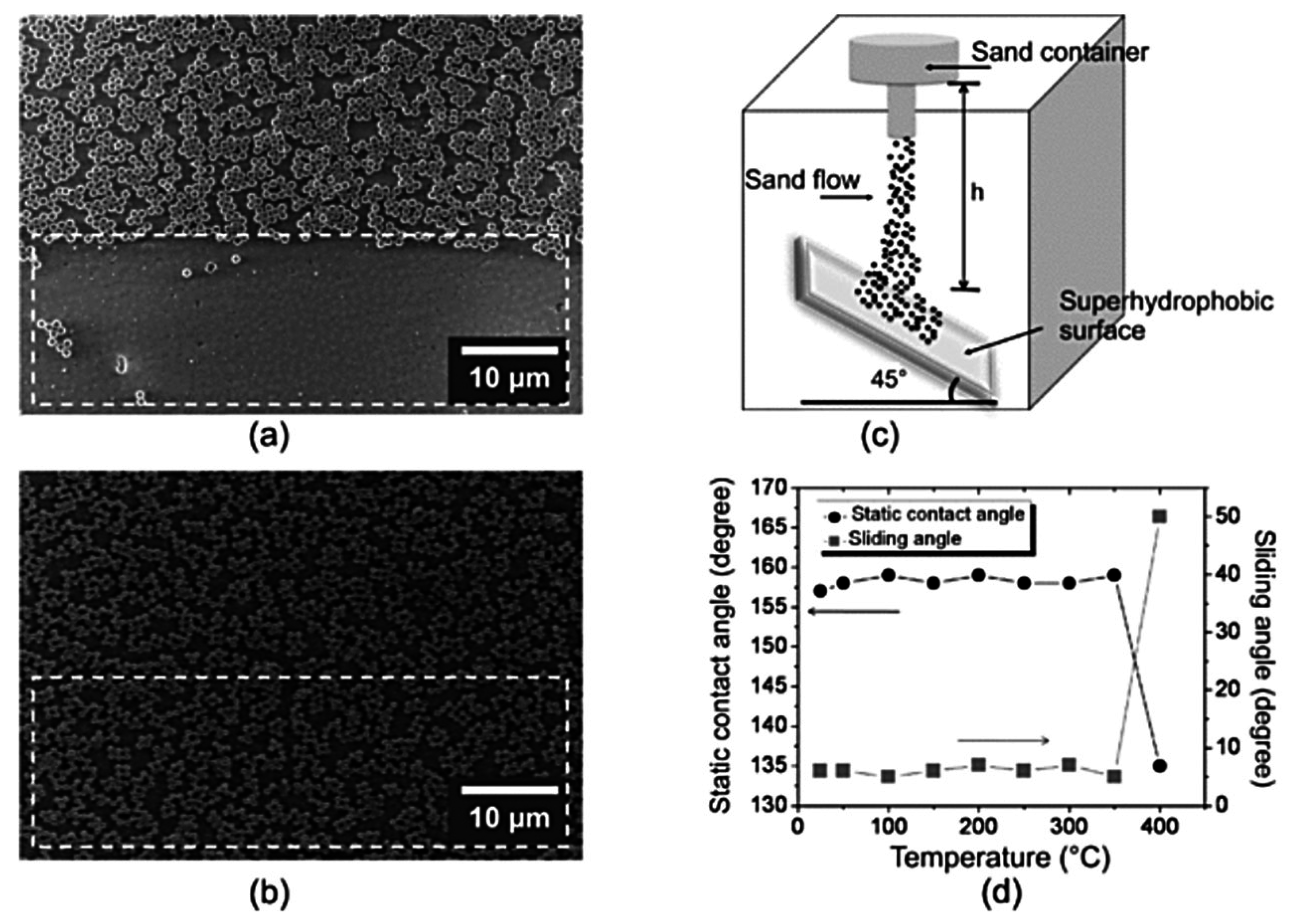Coatings 07 00012 g008