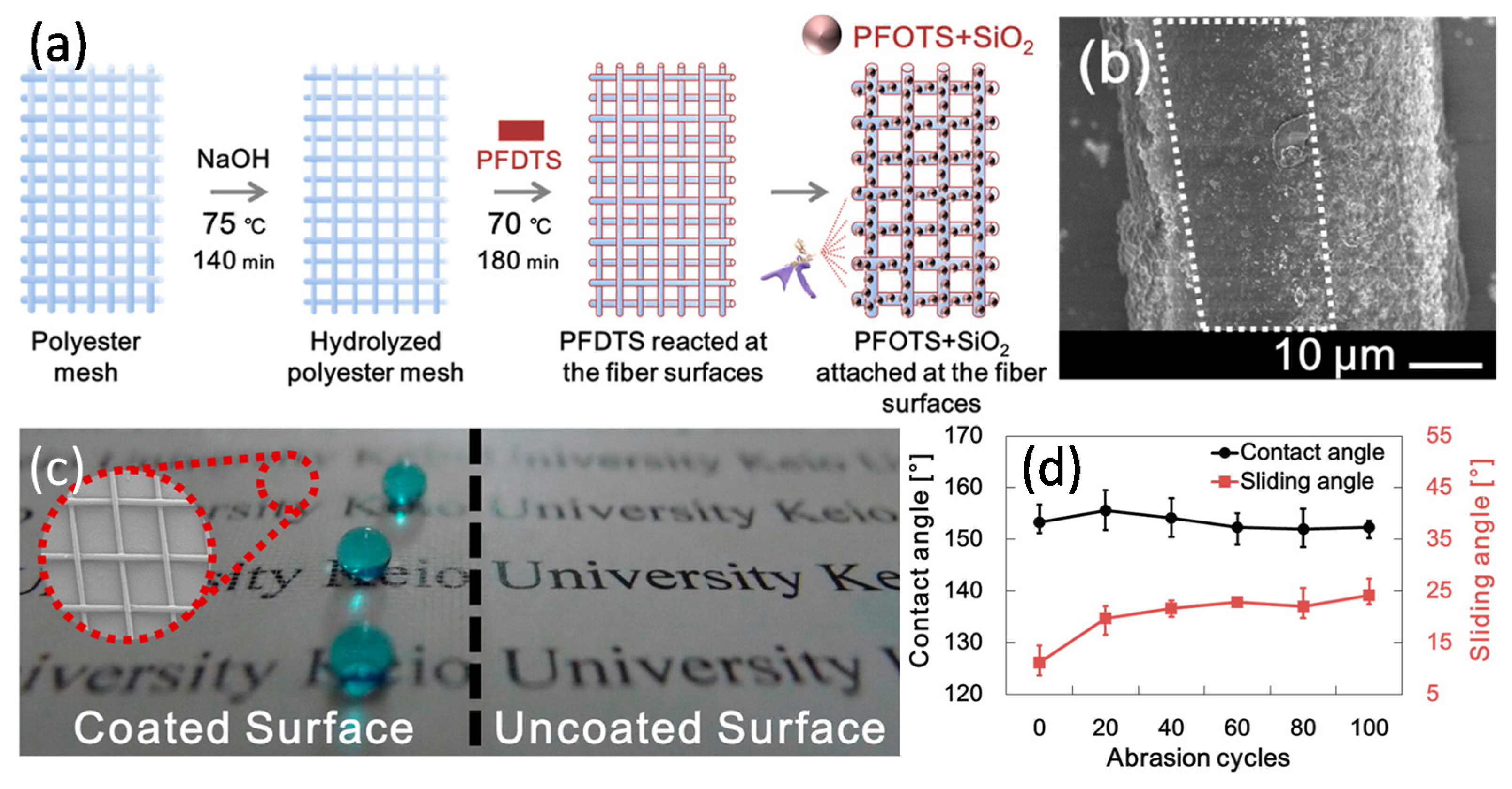 Coatings 07 00012 g011