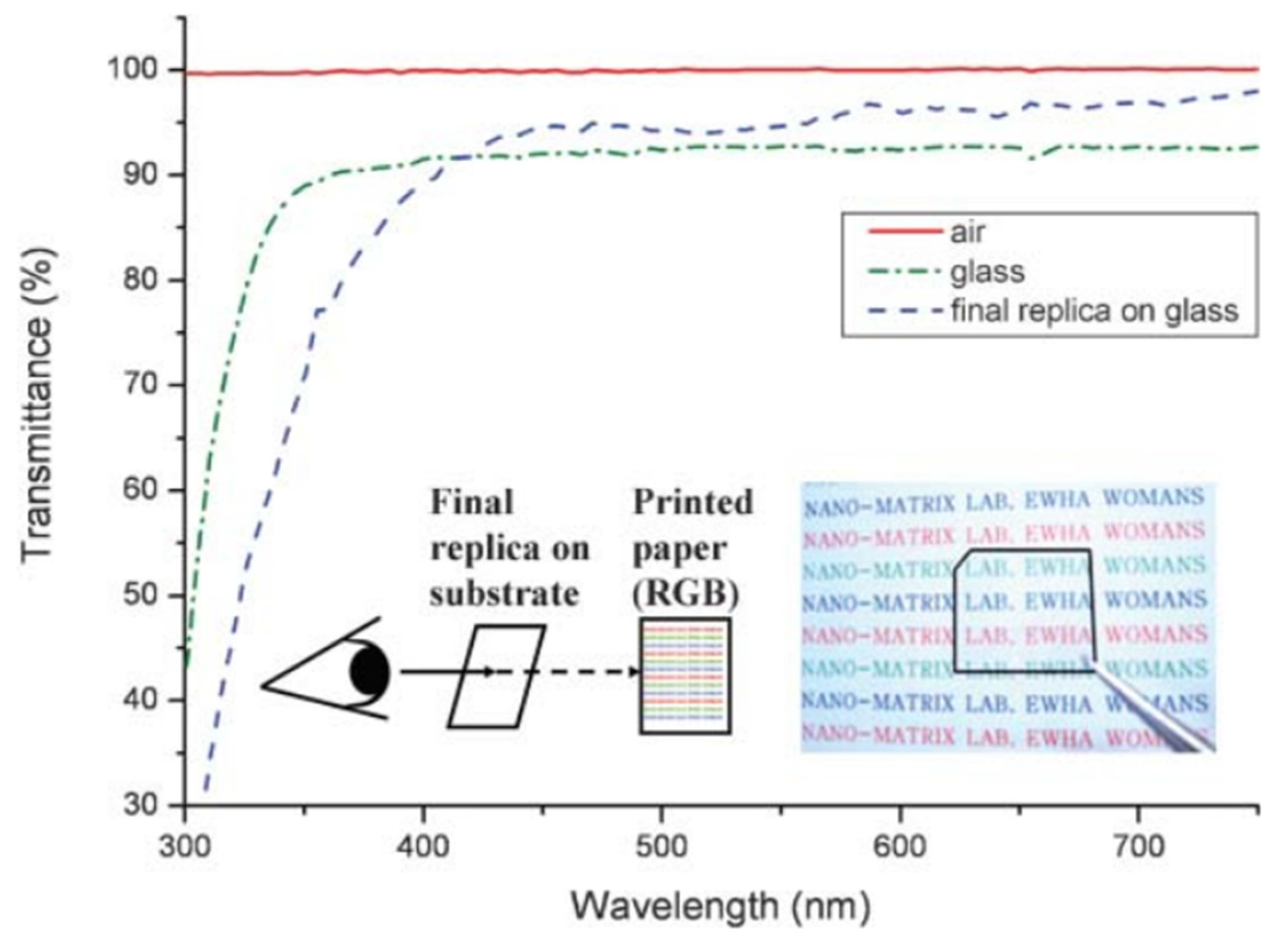 Coatings 07 00012 g014