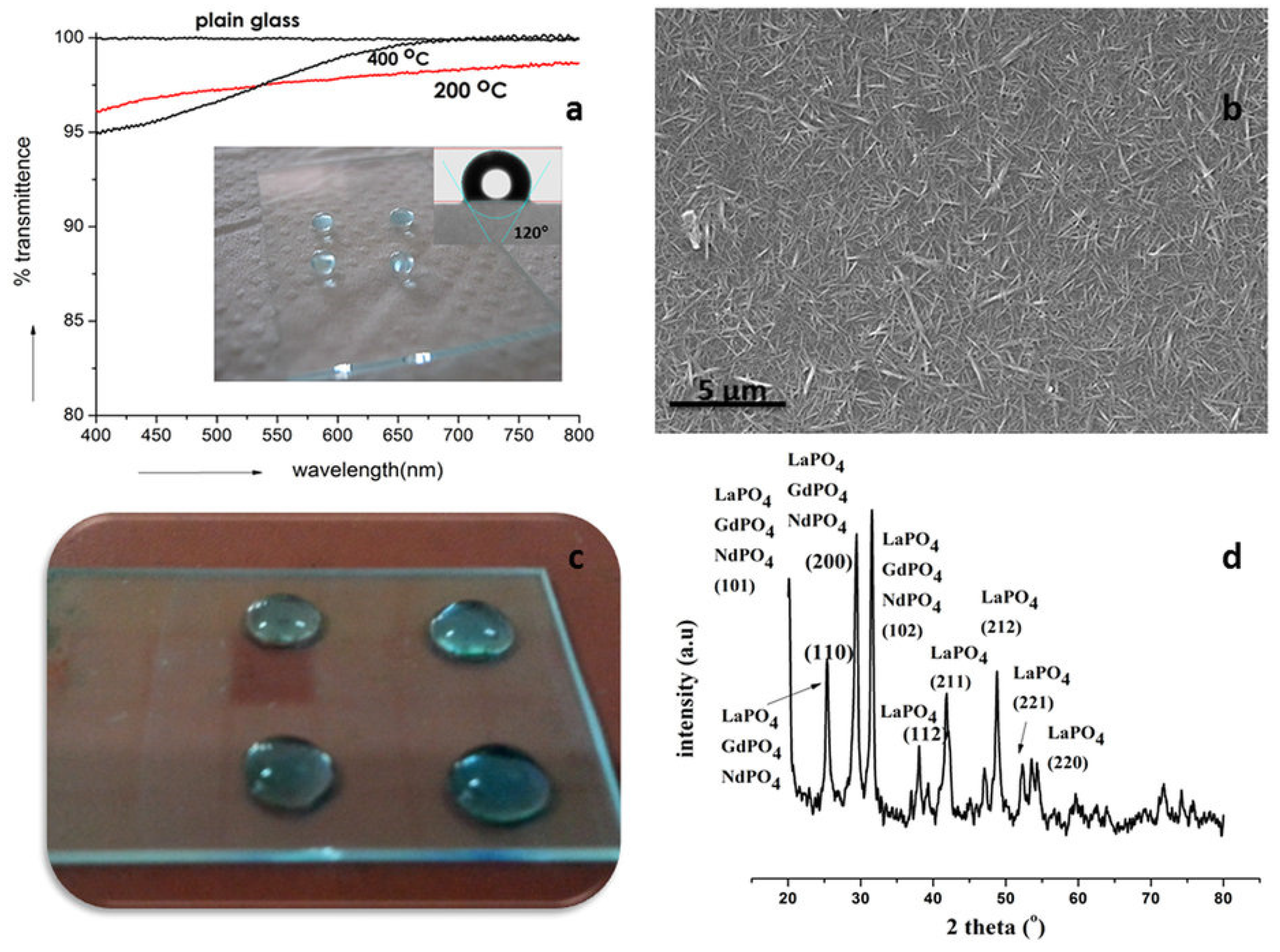 Coatings 07 00012 g018