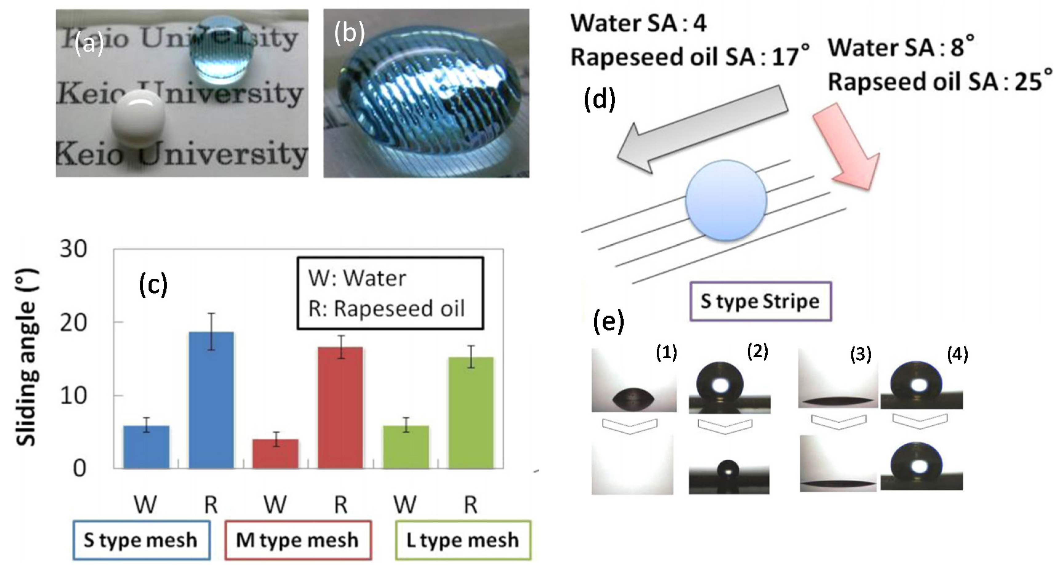 Coatings 07 00012 g019