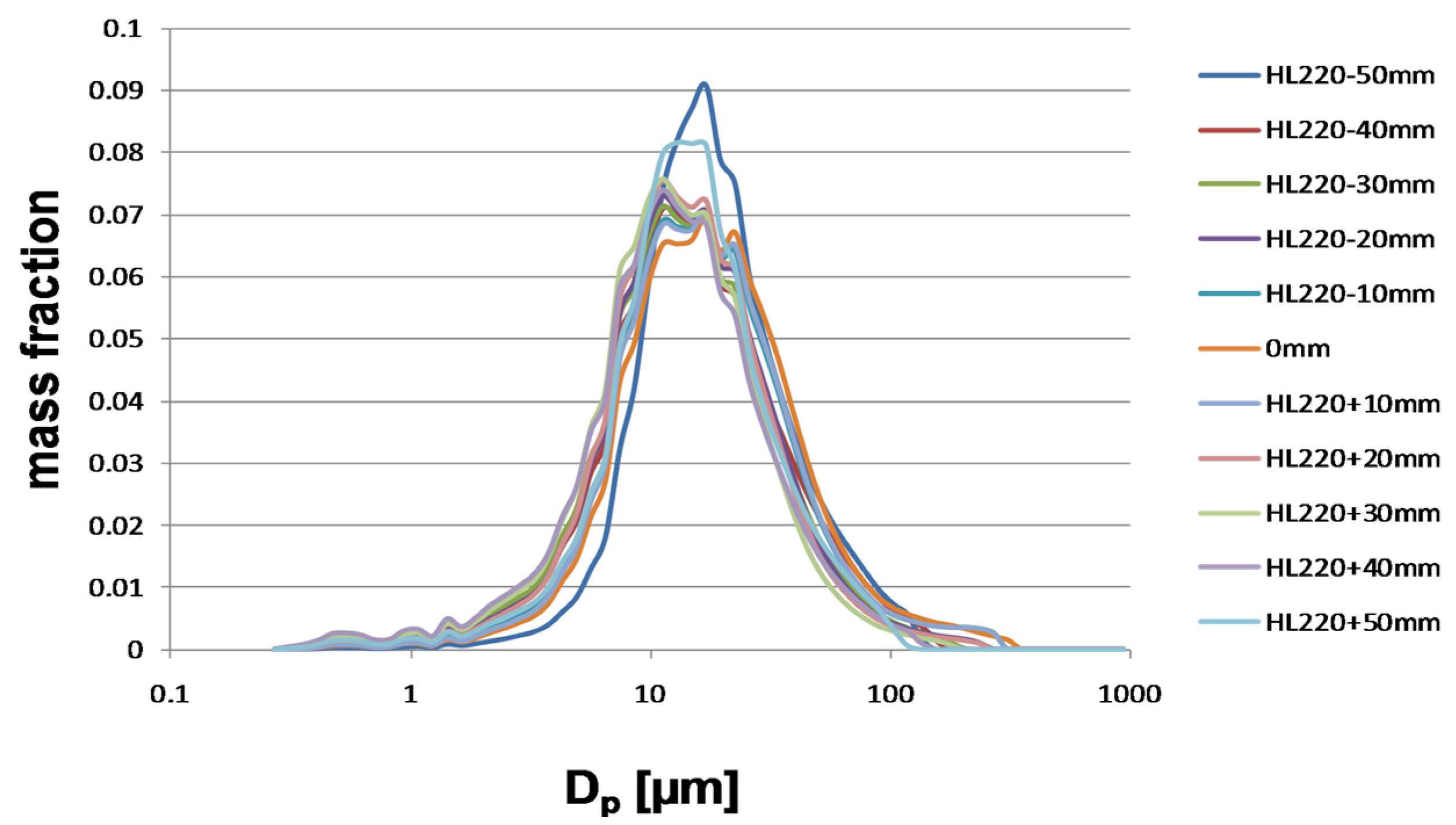 Coatings 07 00013 g003