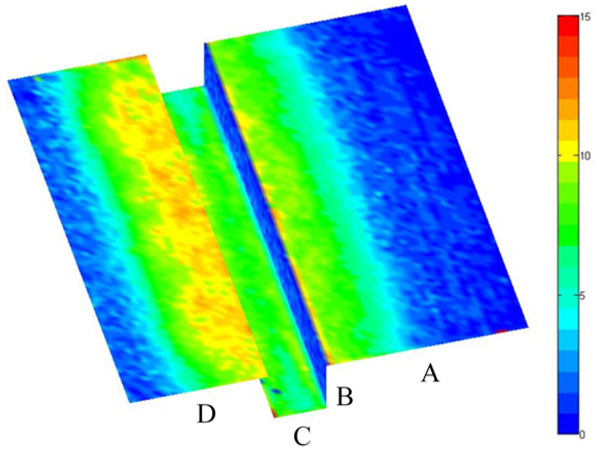 Coatings 07 00013 g006