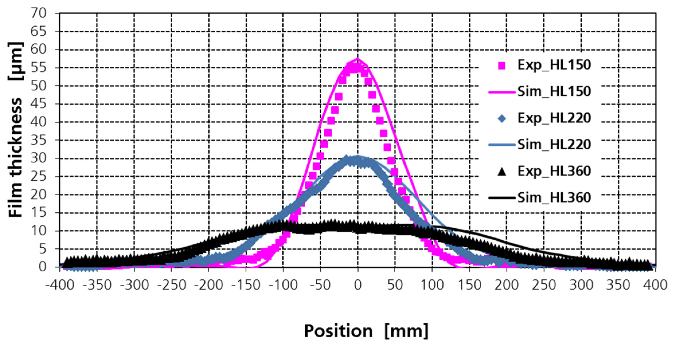 Coatings 07 00013 g008
