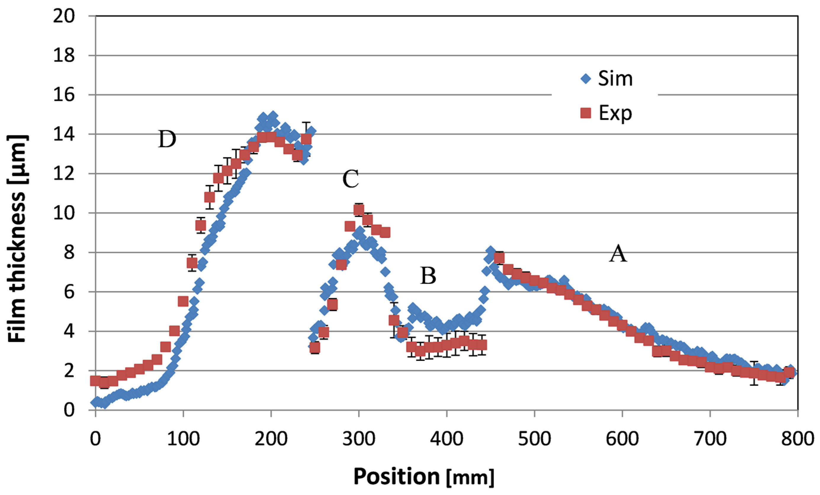 Coatings 07 00013 g013