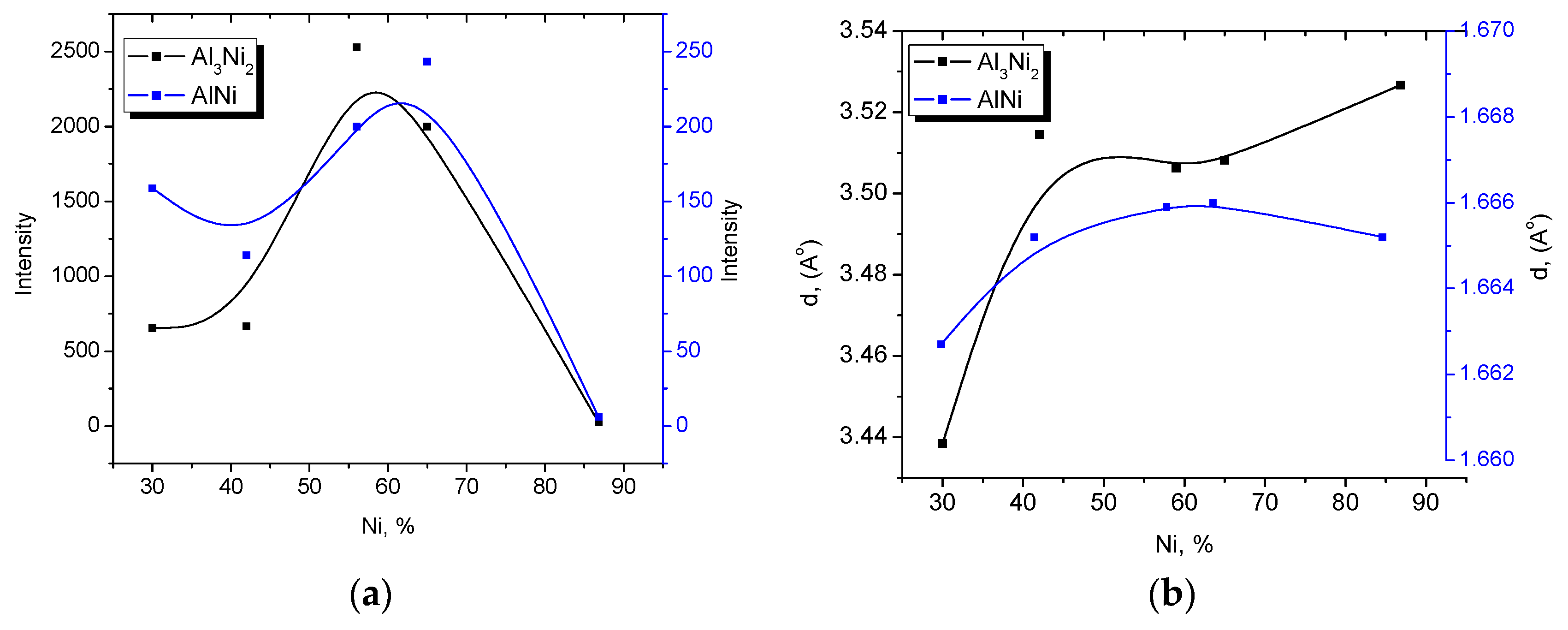 Coatings 07 00014 g003