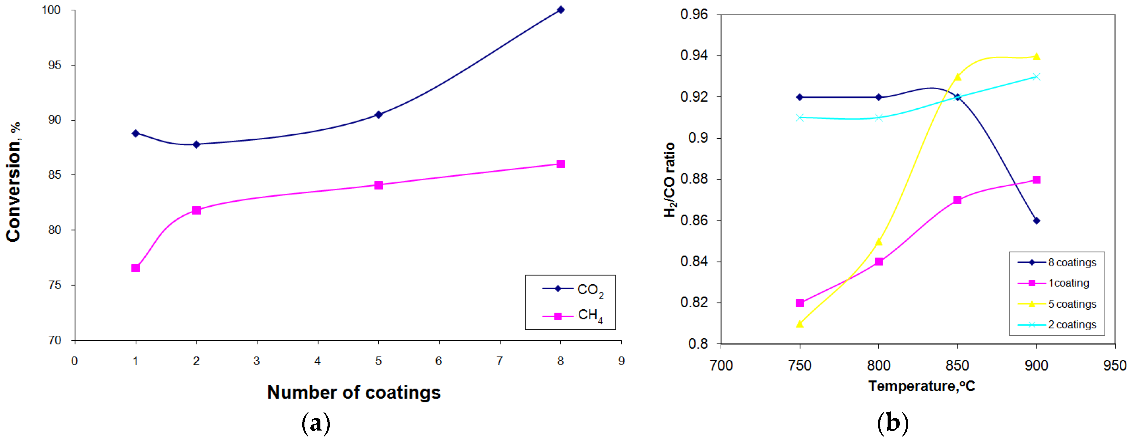 Coatings 07 00014 g008
