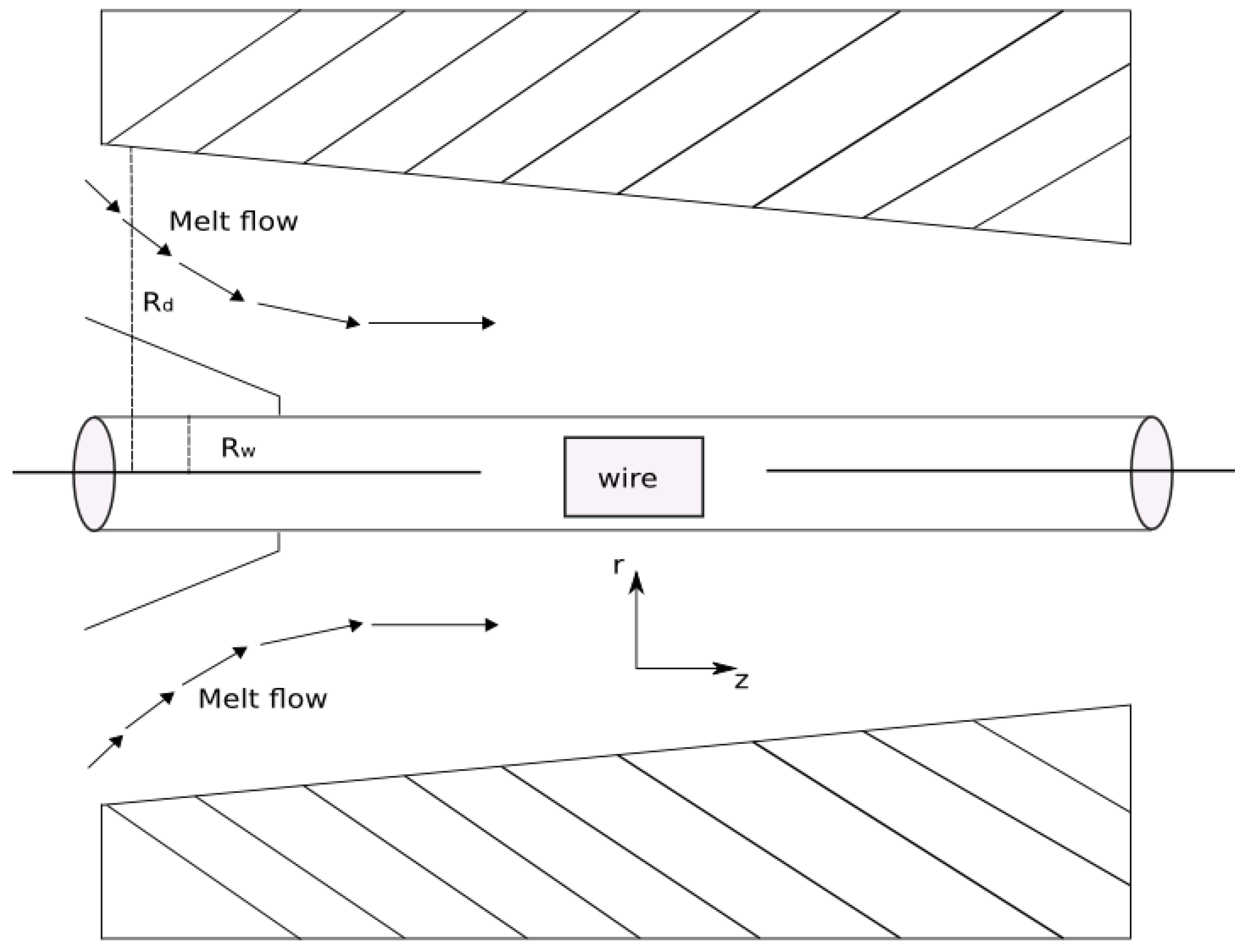 Coatings 07 00015 g001