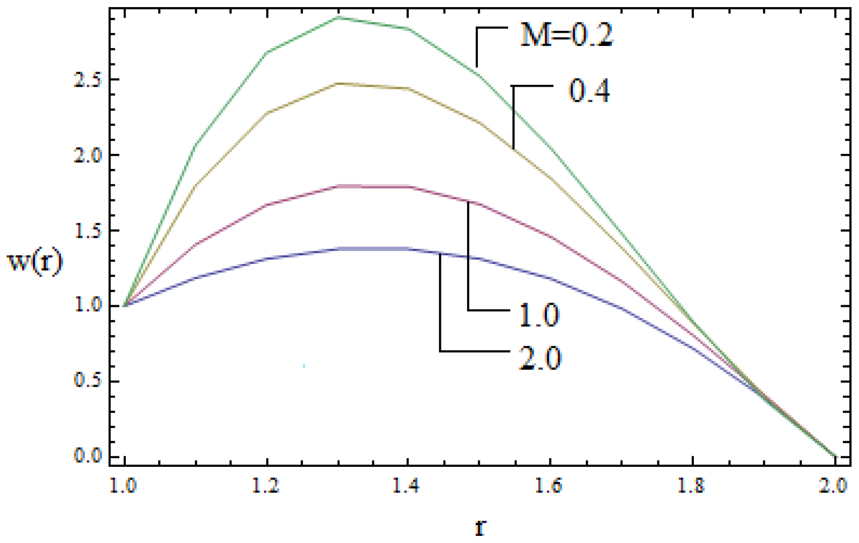 Coatings 07 00015 g002