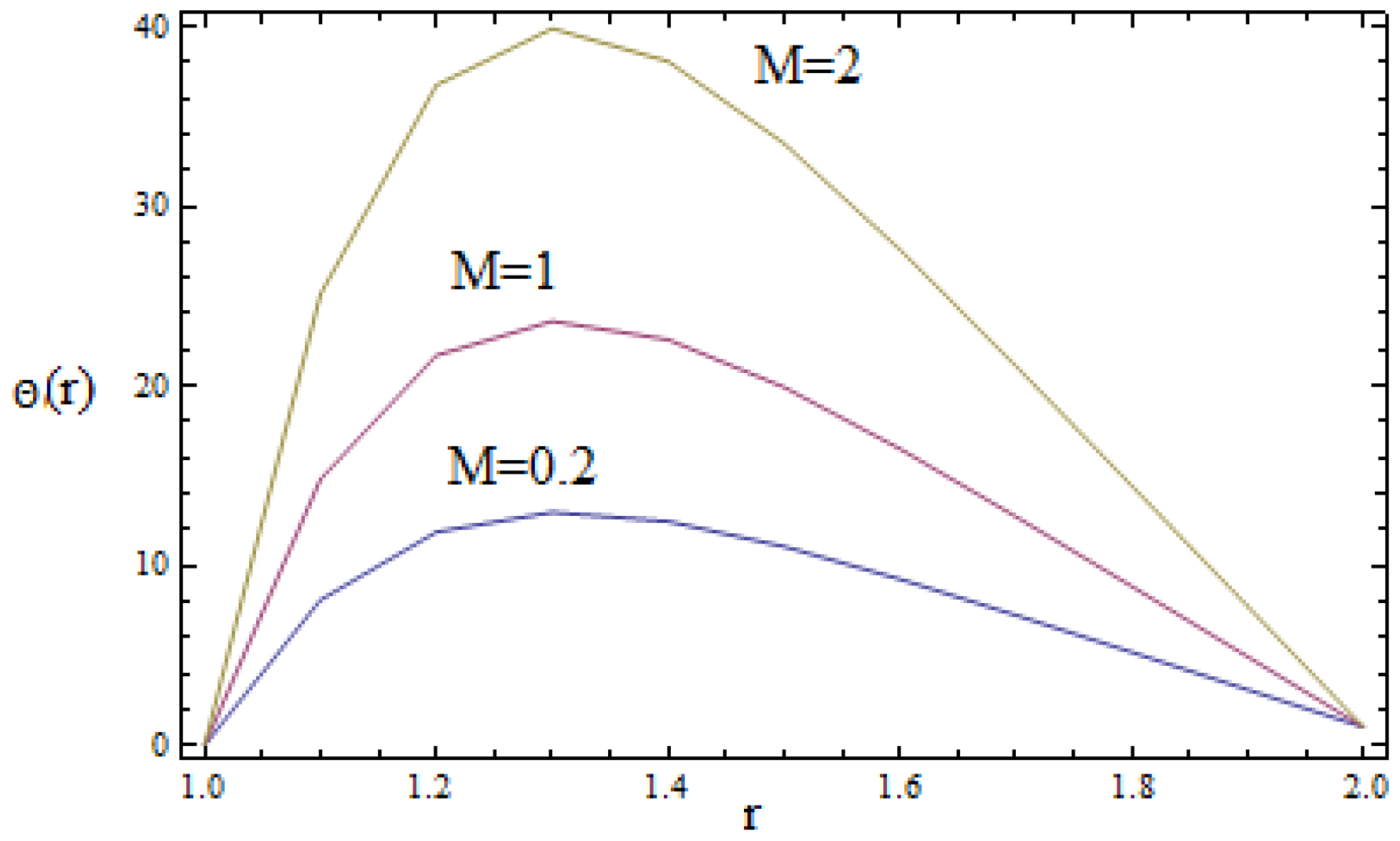 Coatings 07 00015 g005