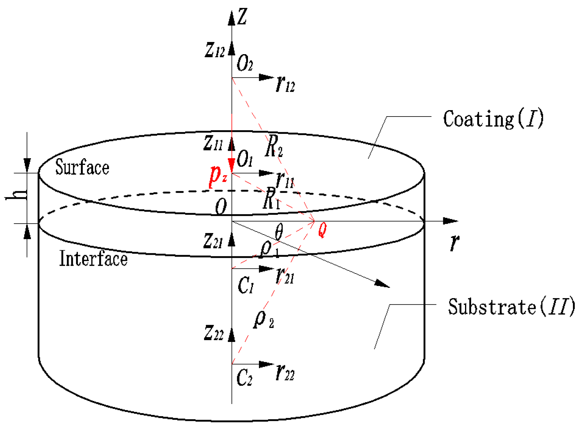 Coatings 07 00021 g003