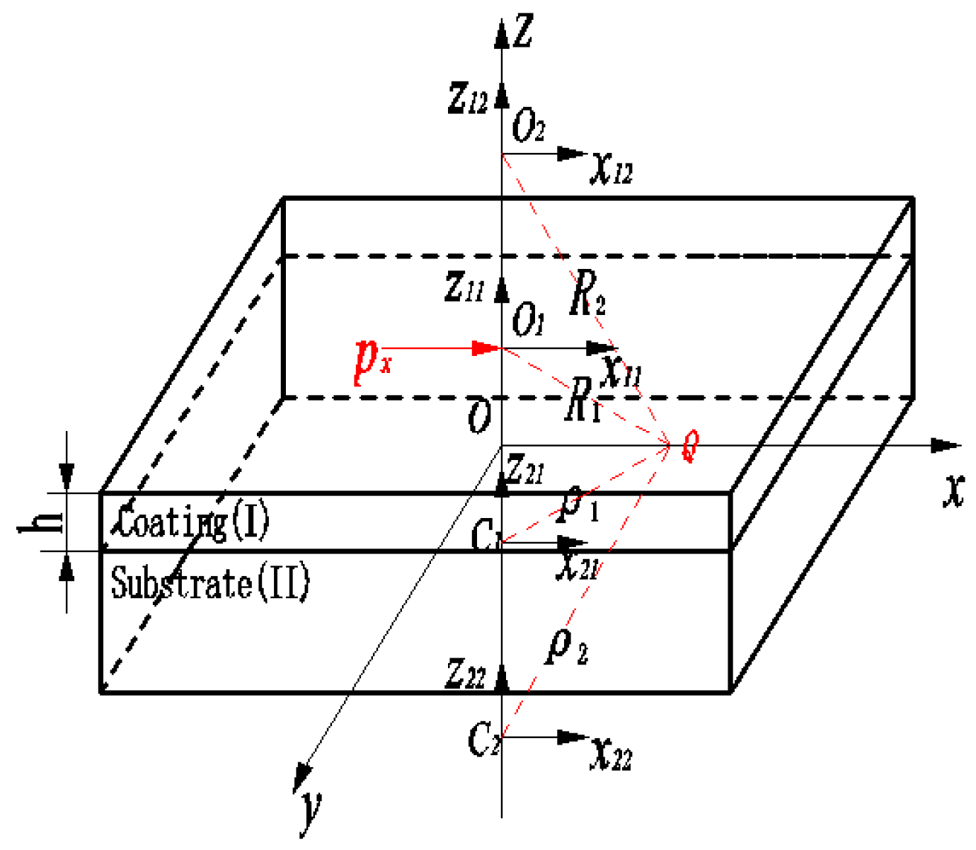 Coatings 07 00021 g004