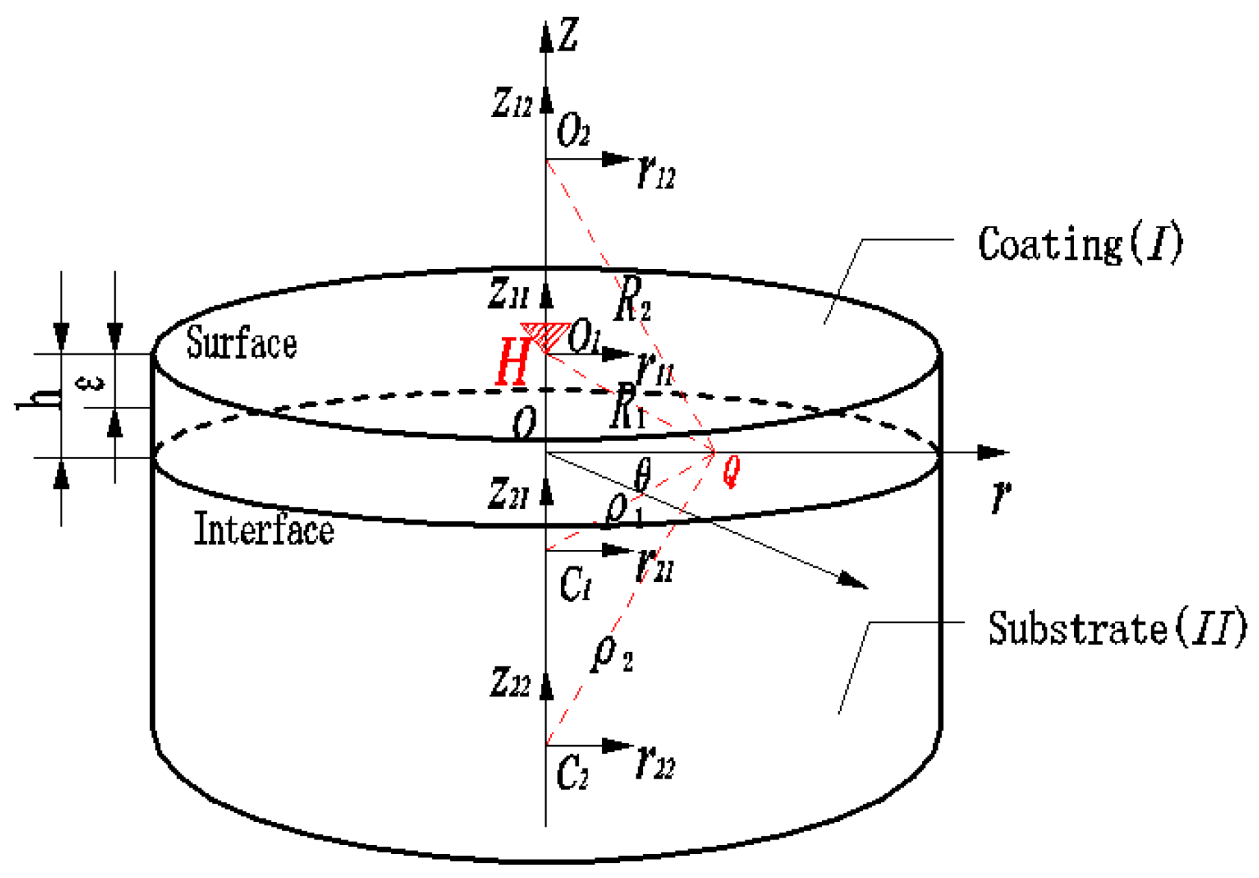 Coatings 07 00021 g005