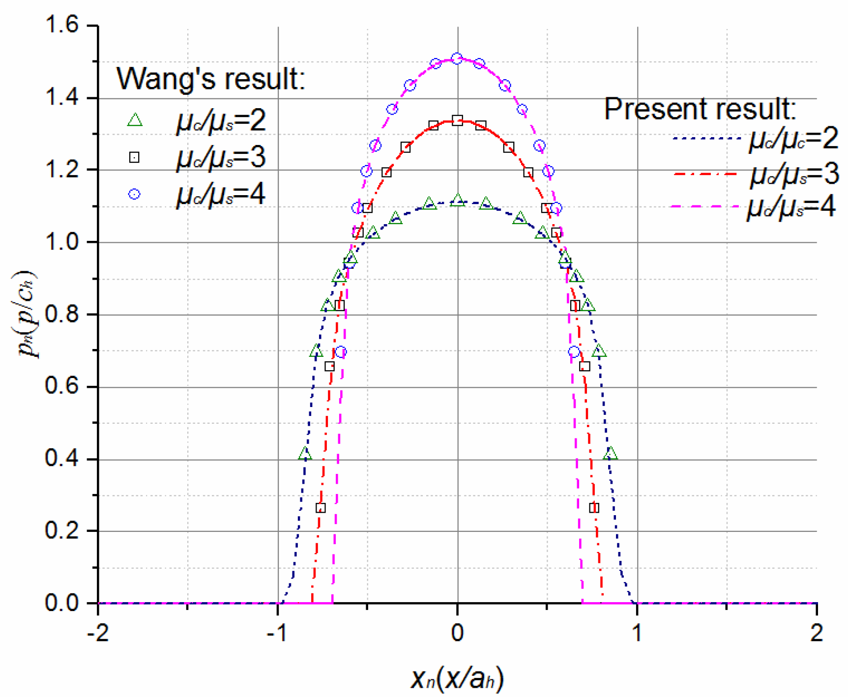 Coatings 07 00021 g008