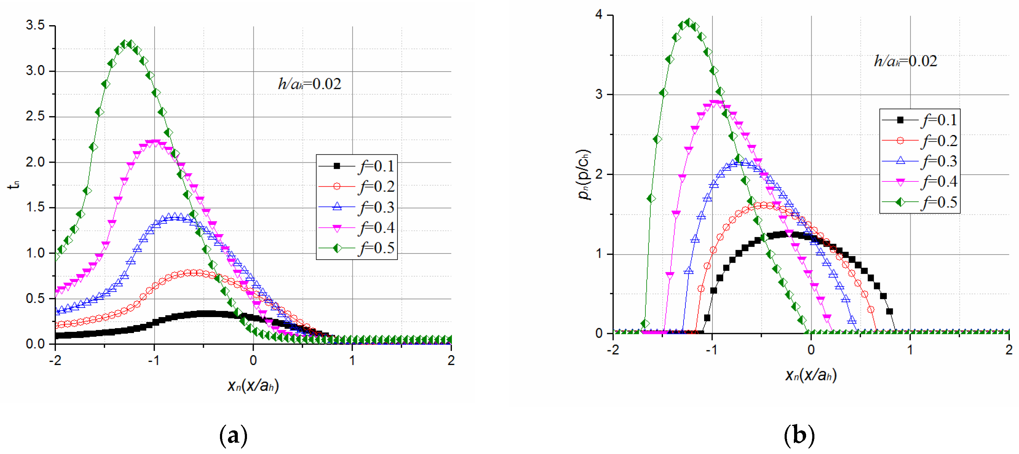 Coatings 07 00021 g009