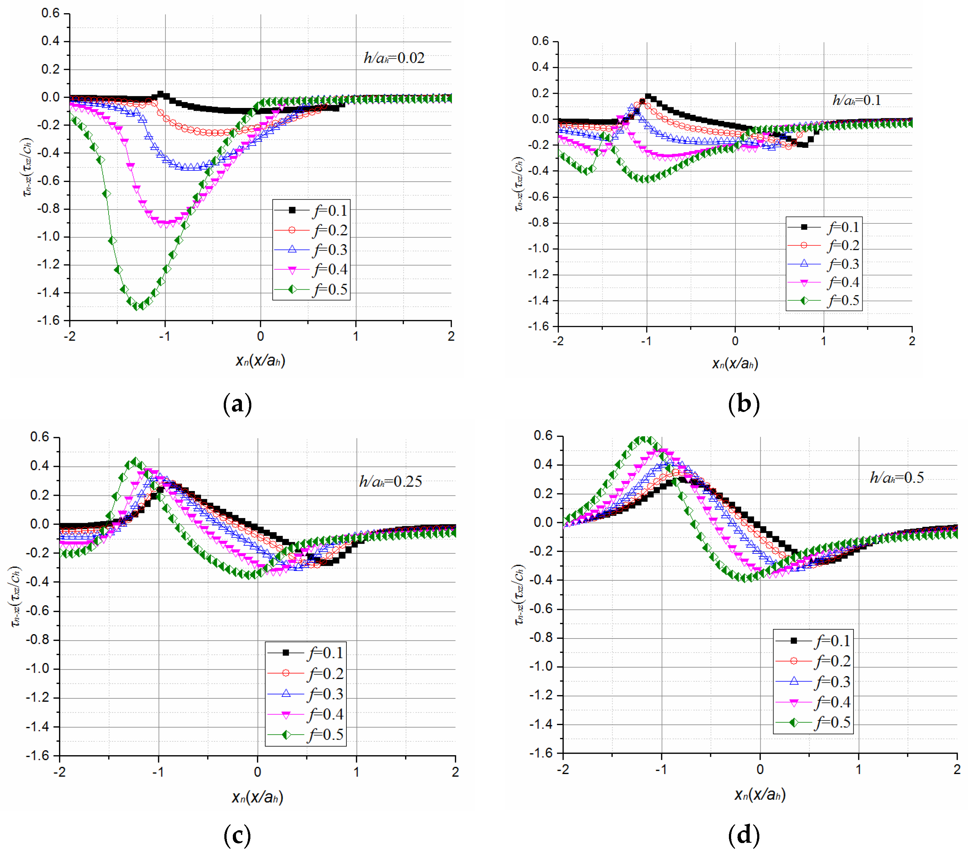 Coatings 07 00021 g010