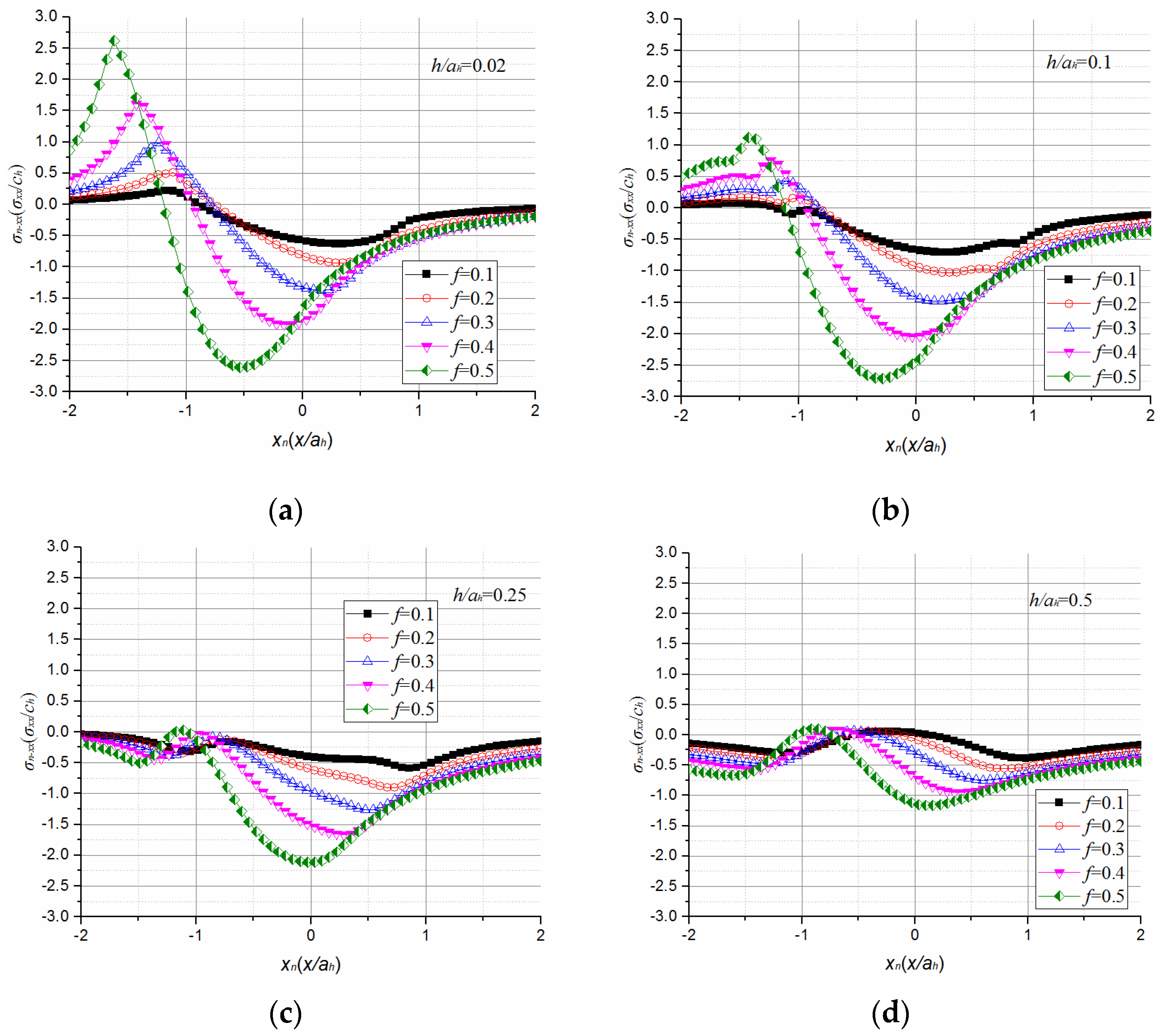 Coatings 07 00021 g011
