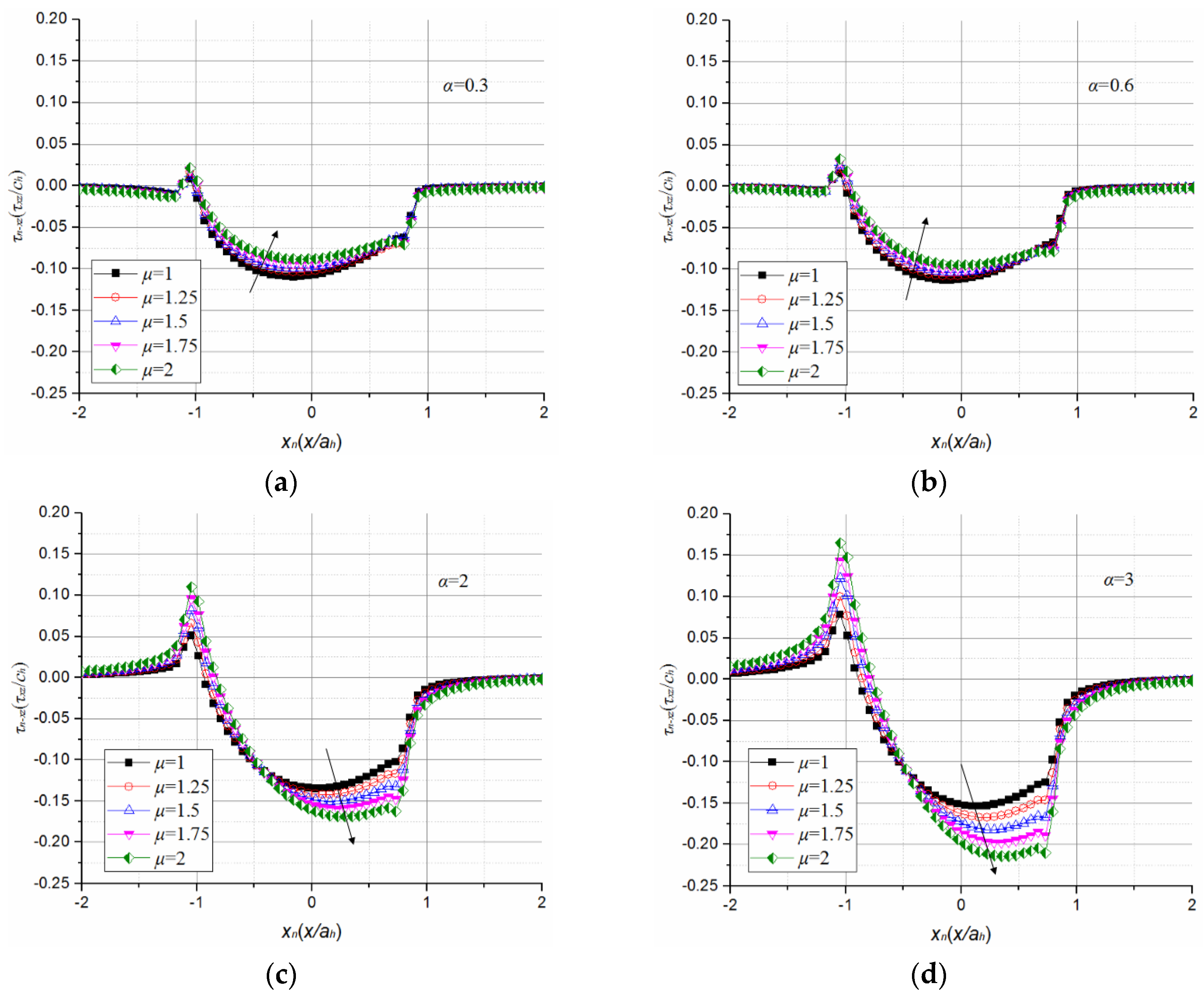 Coatings 07 00021 g012
