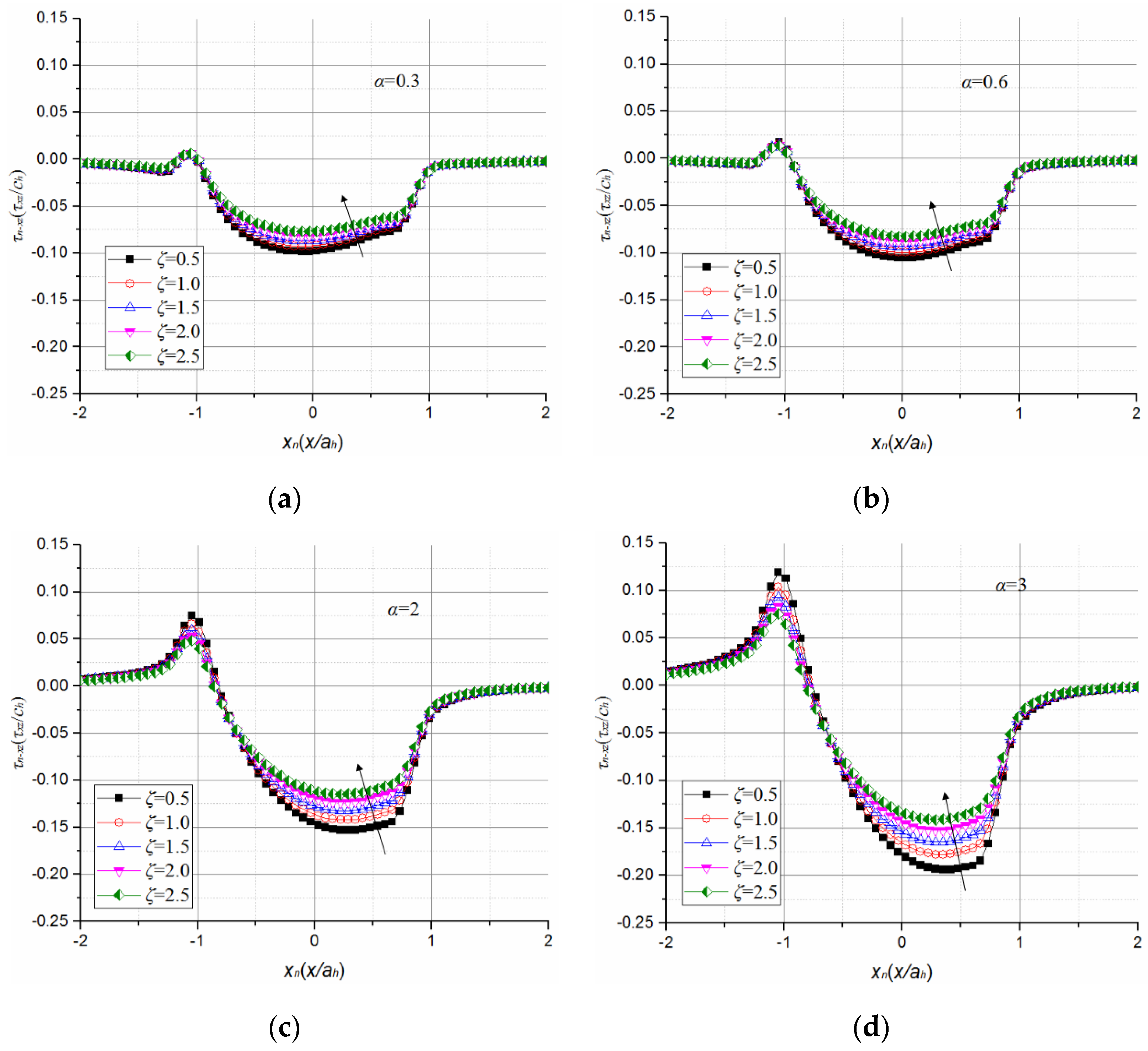 Coatings 07 00021 g015